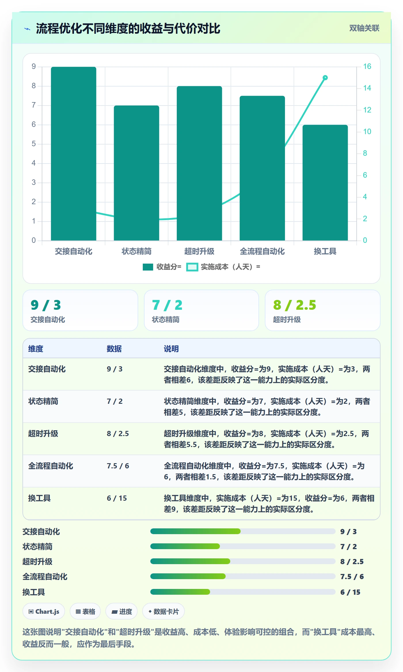 进度管理项目进度教程:项目成员流程优化,避坑指南