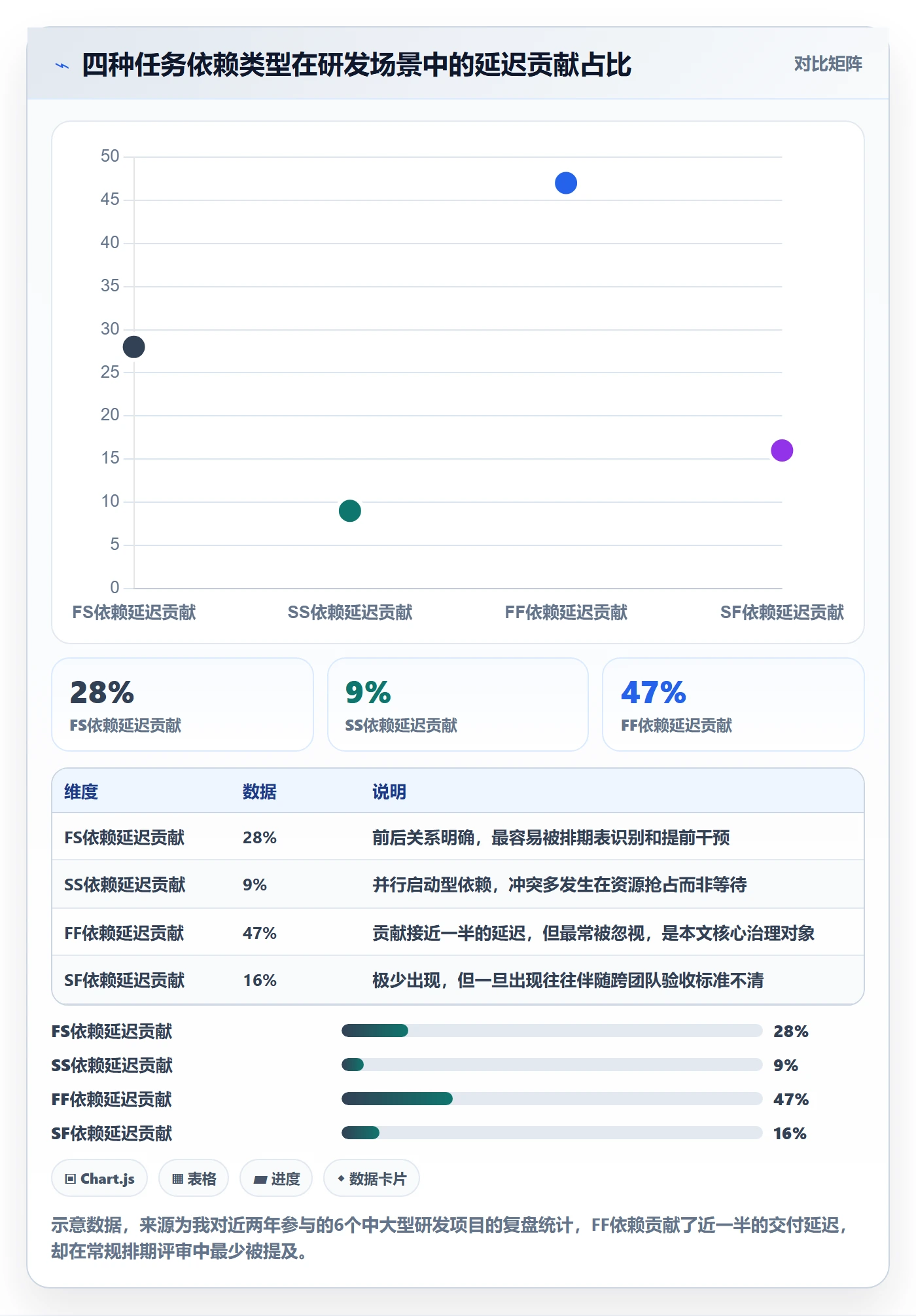 任务依赖如何做好FF？研发团队数据分析与操作步骤