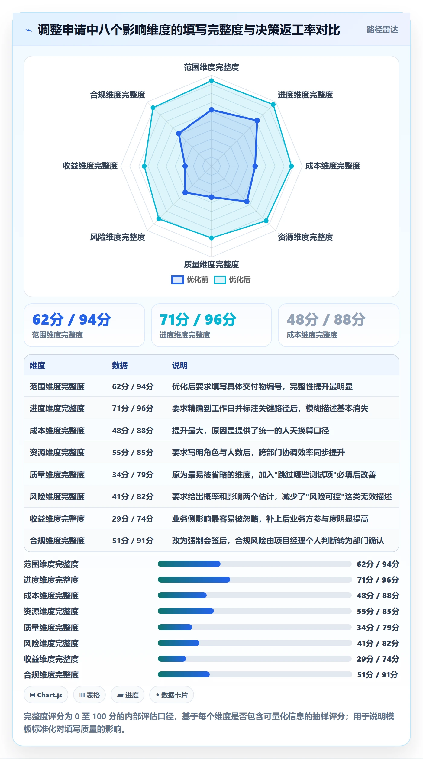 计划调整最佳实践:PMO项目规划制度设计,常见问题