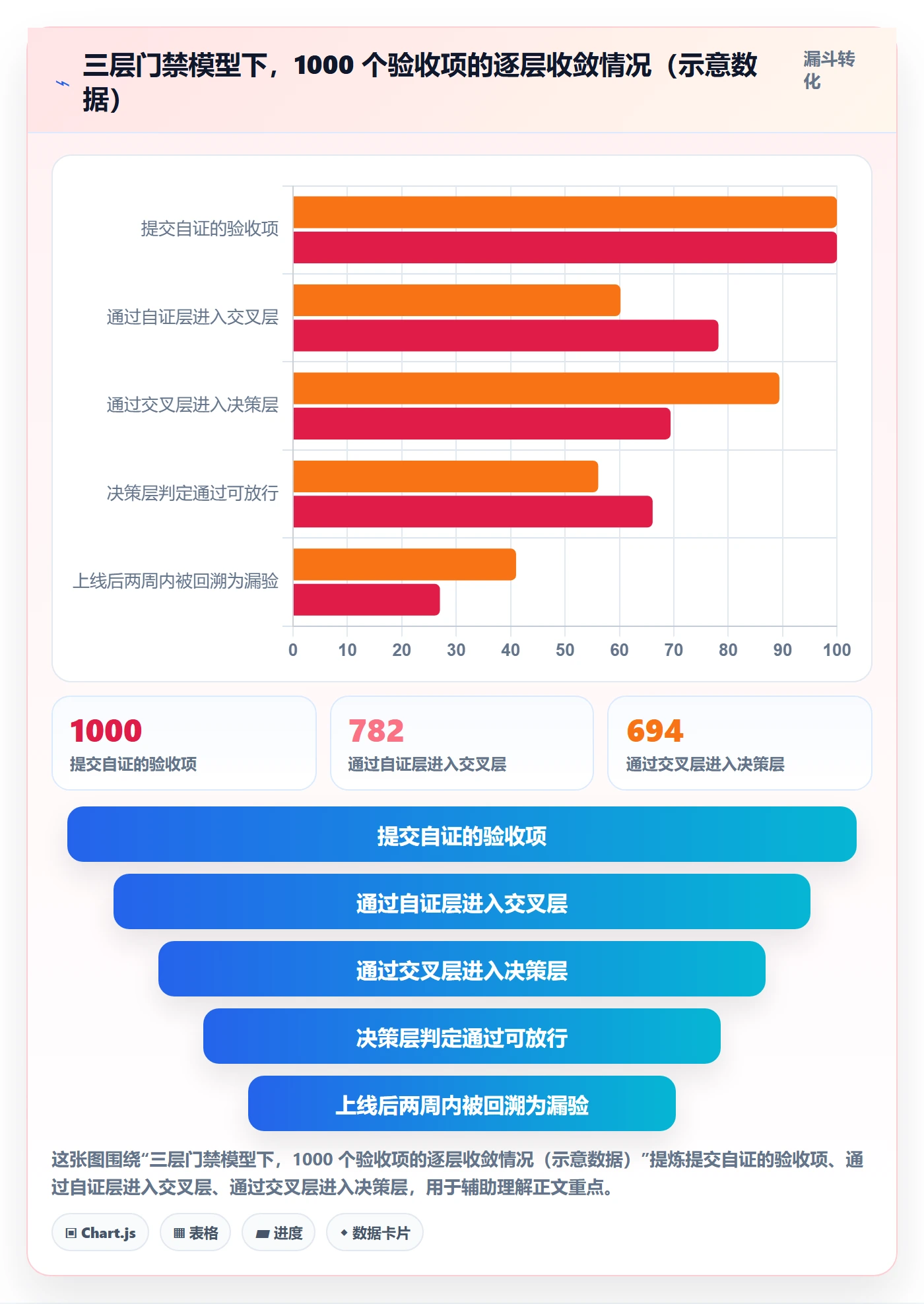 节点验收最佳实践：研发团队里程碑实操方法，常见问题