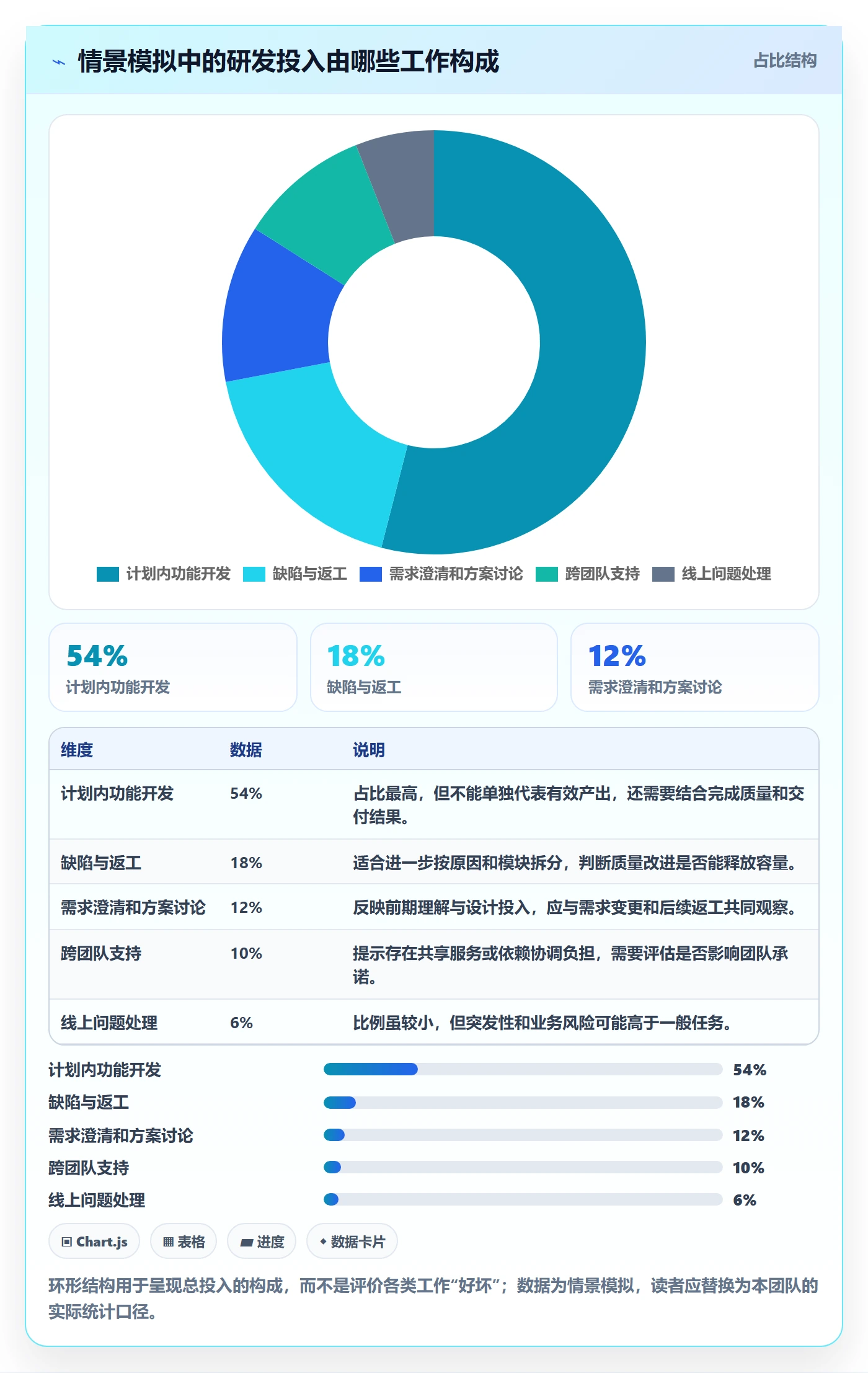 任务工时怎么做?研发团队效率提升:工时表从0到1