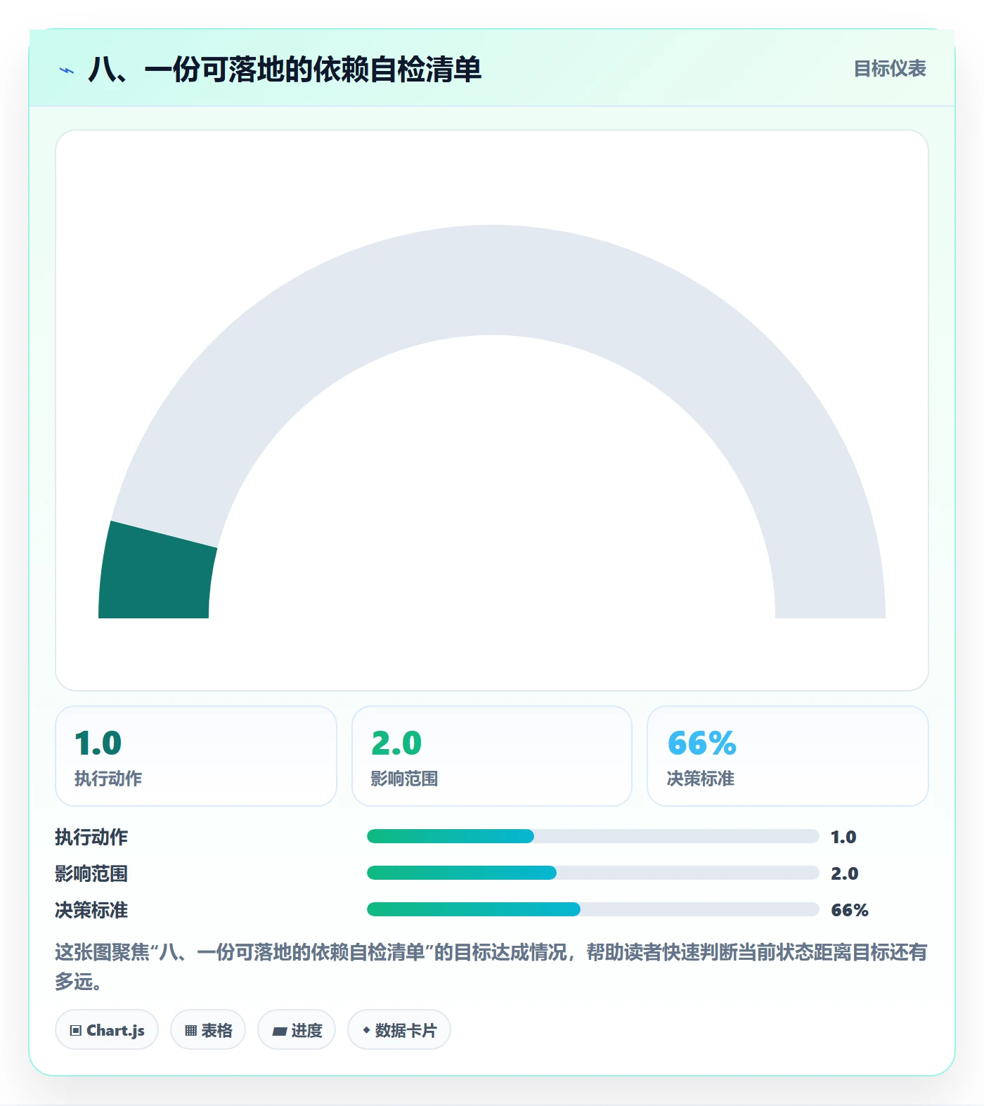 八、一份可落地的依赖自检清单