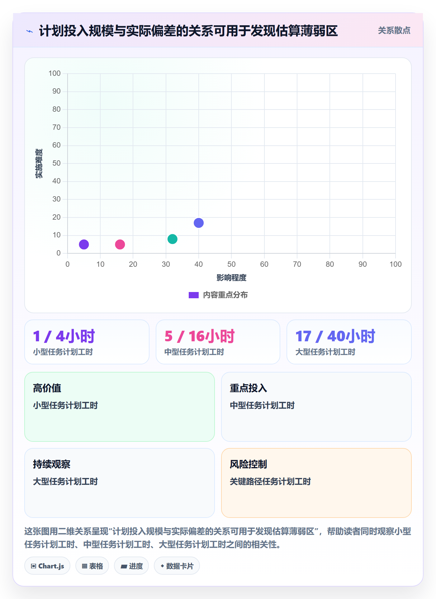 计划工时落地方案:企业管理者开展工时管理的数据分析案例解析