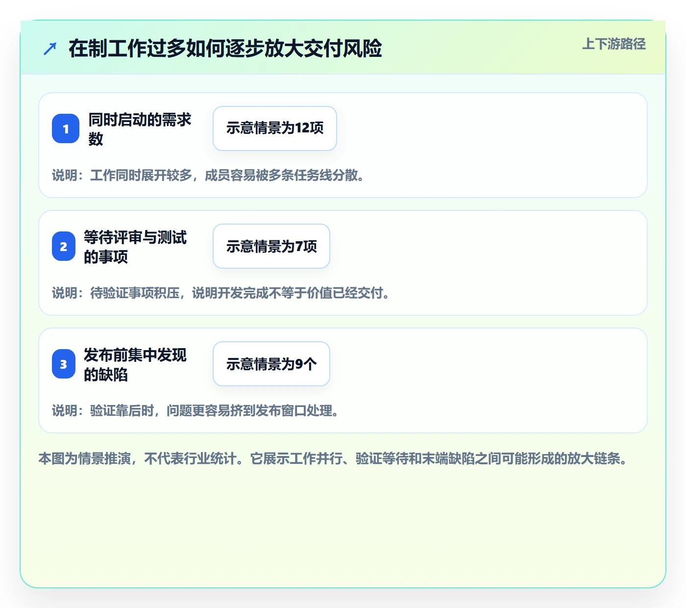 敏捷管理指南：项目成员如何做好敏捷项目，流程优化全流程