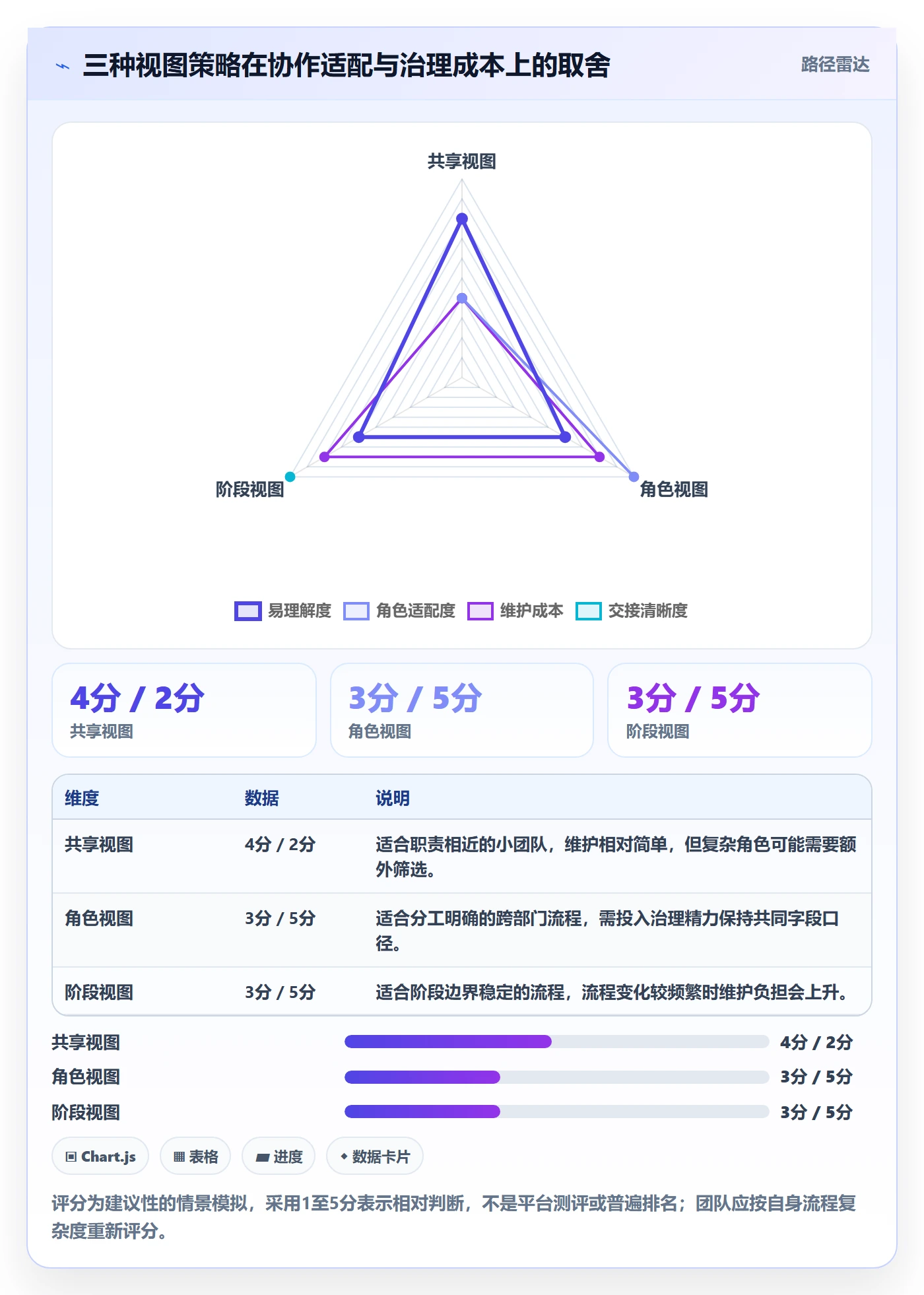 自定义列管理指南:跨部门团队如何做好列表视图,协同管理全流程