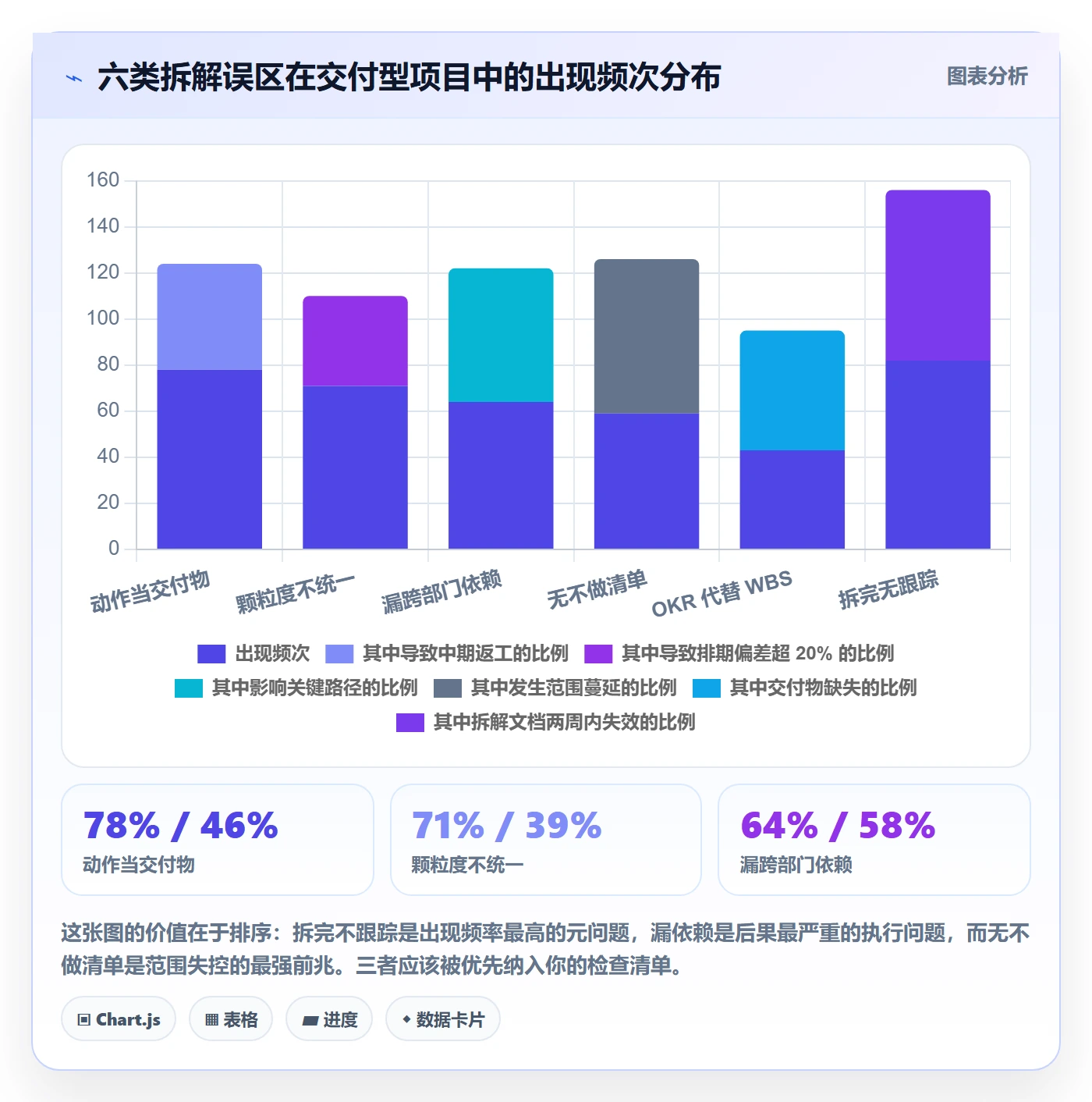 项目目标如何做好目标拆解?项目经理入门指南与操作步骤