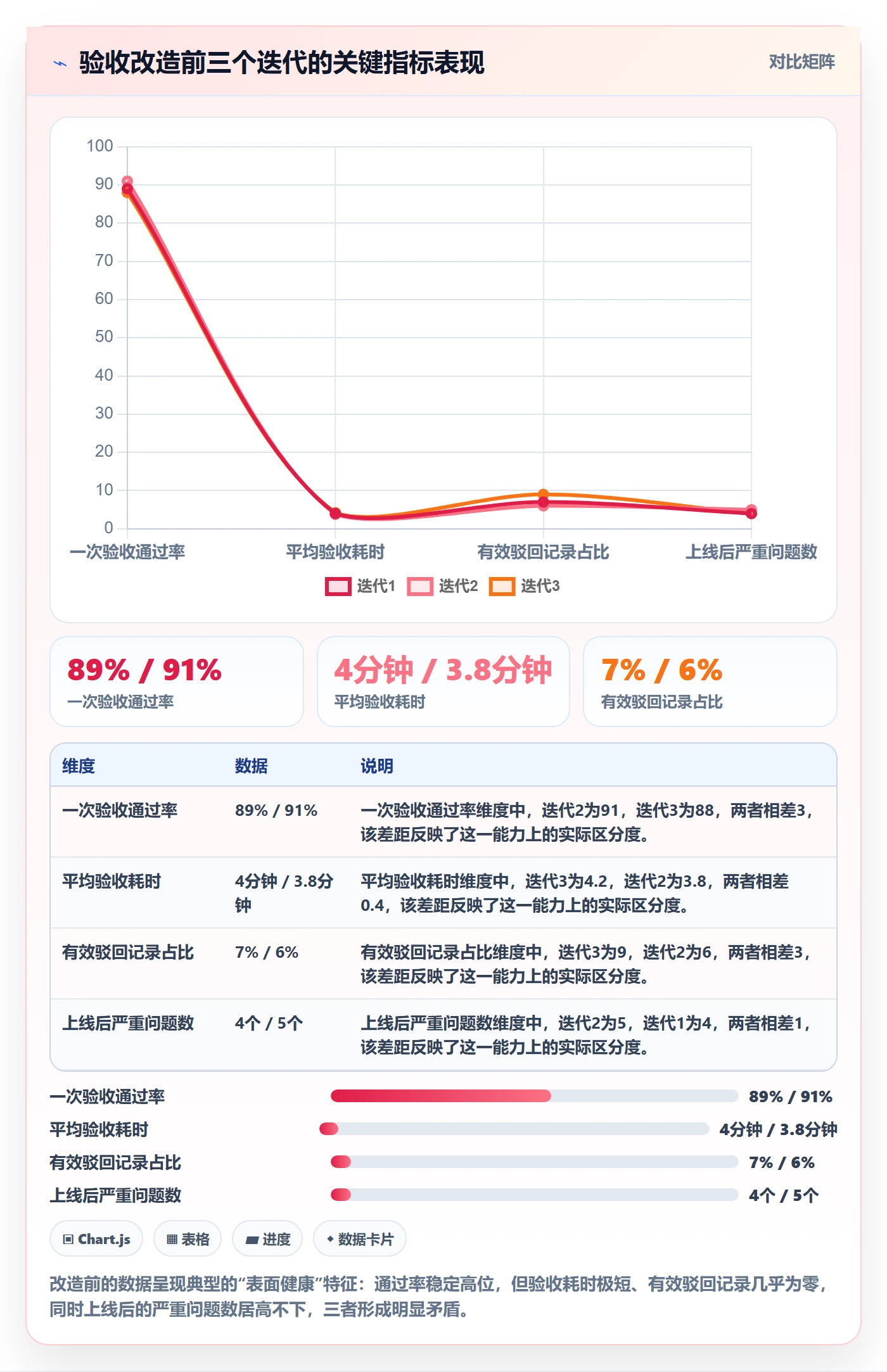 审核管理方法大全:项目负责人任务验收数据分析落地清单