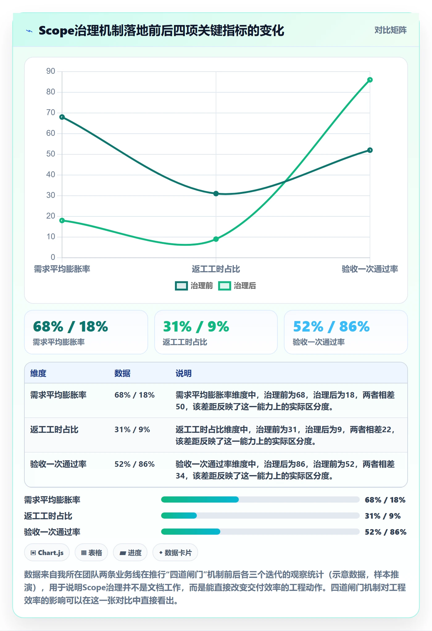 Scope落地方案：产品经理开展项目范围的实操方法案例解析