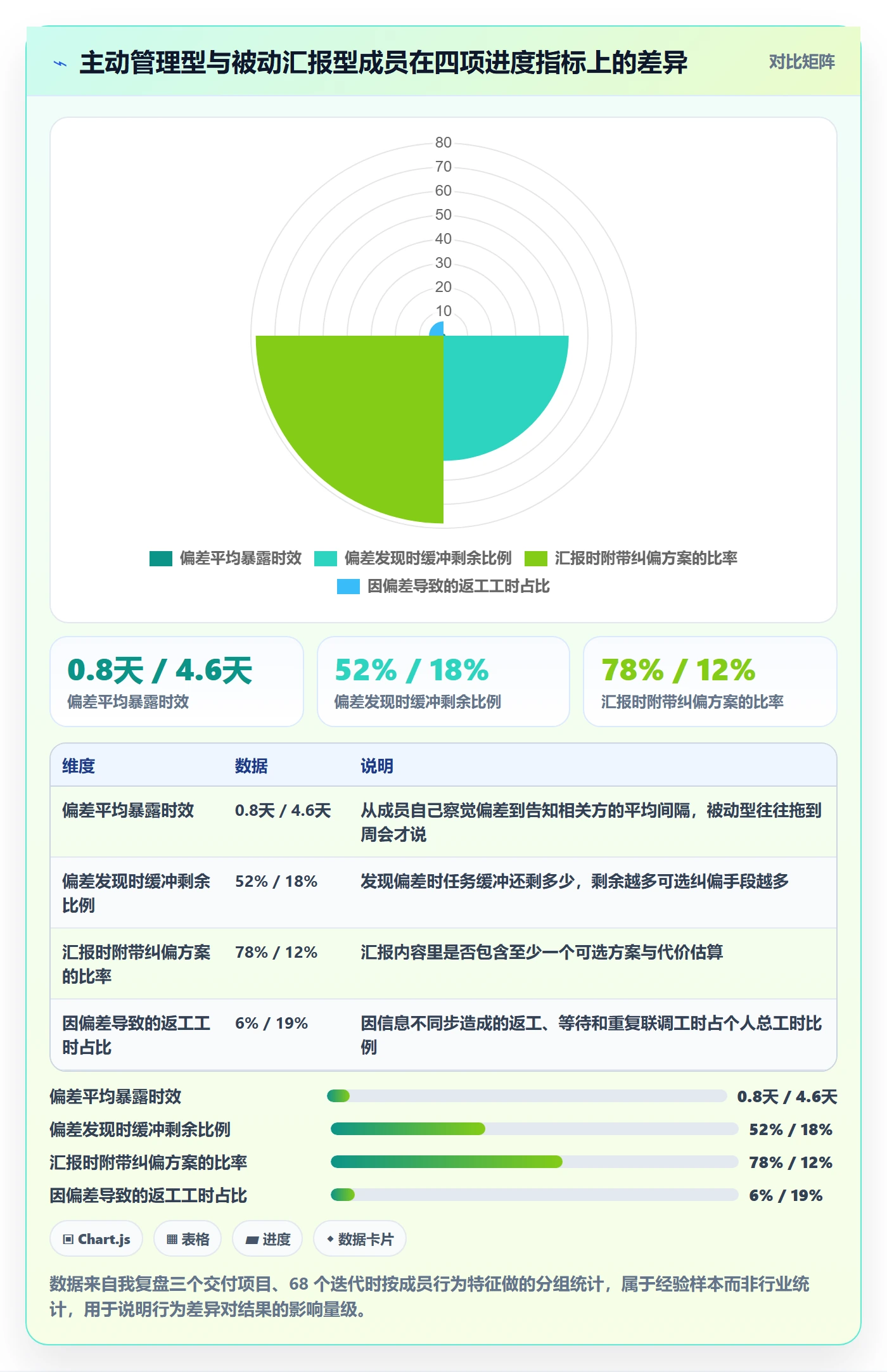 进度偏差实操方法：项目成员提升进度管理效率的落地方案方法与模板