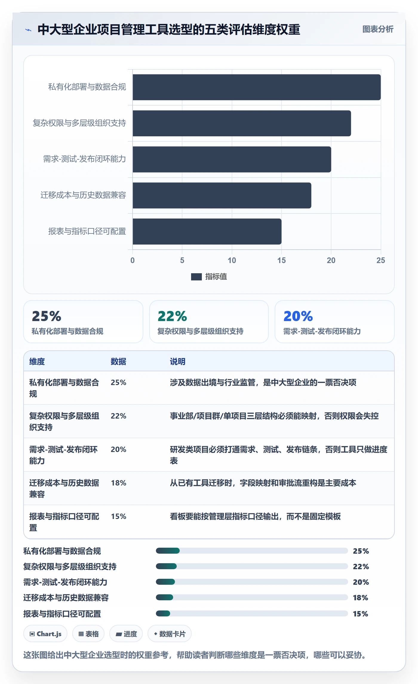 项目规划项目计划全流程:管理层流程优化与一文讲清
