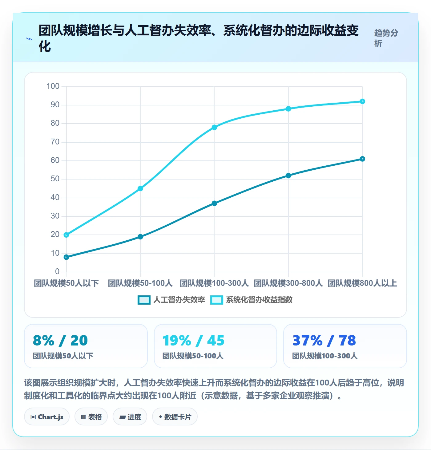 督办怎么做？跨部门团队制度设计：任务提醒从0到1