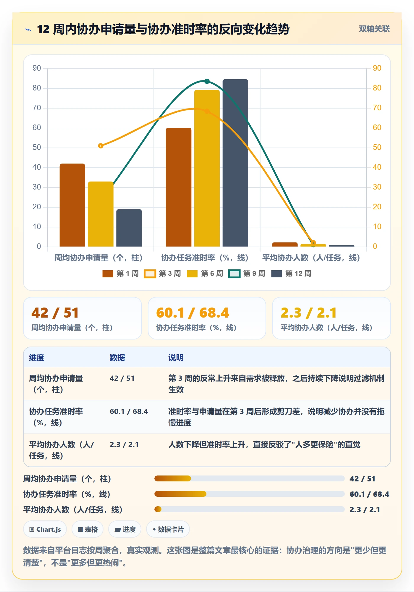 协办管理方法大全：项目经理任务分派风险控制落地清单