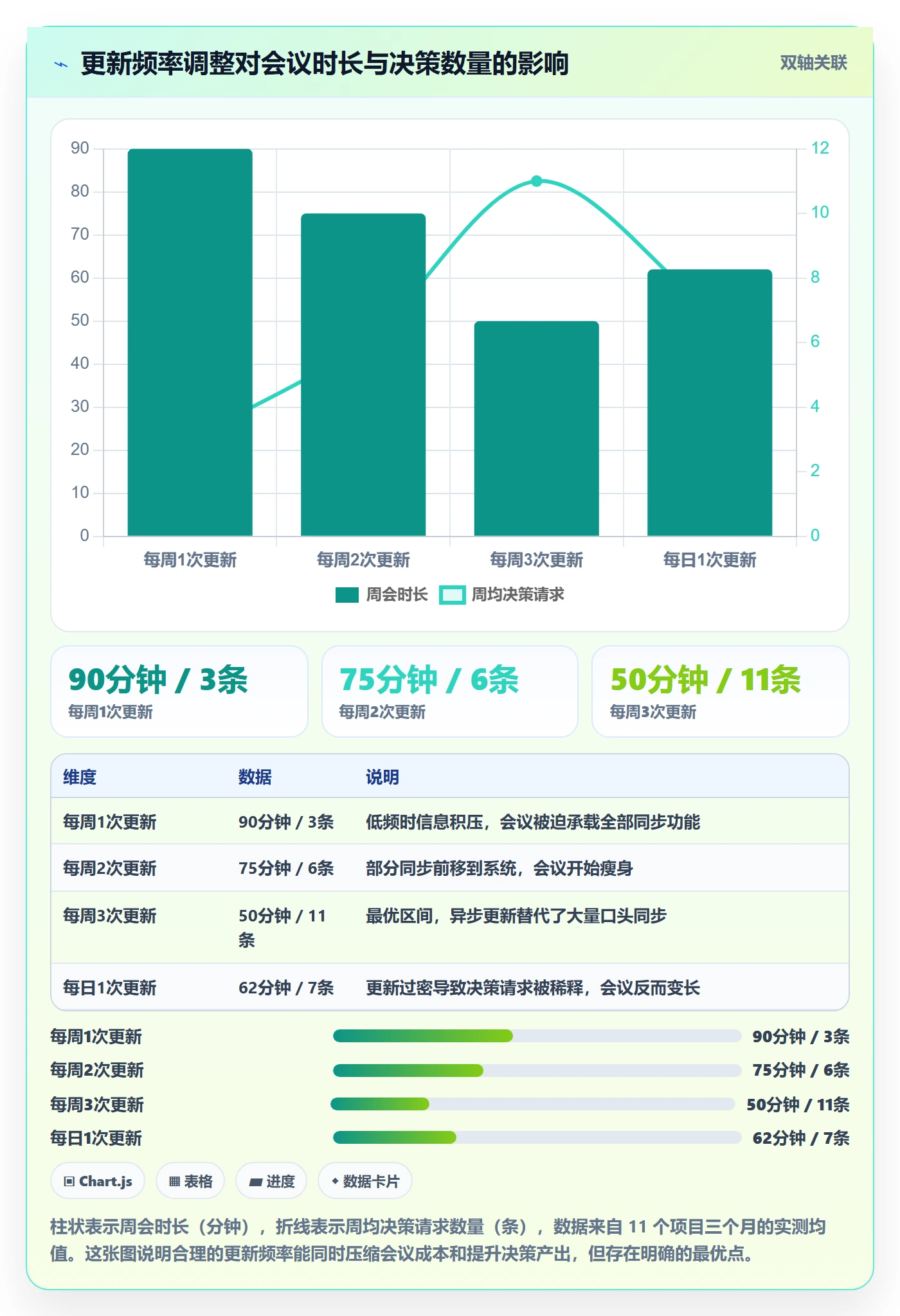 进度更新流程与规范：项目负责人进度管理流程优化关键指标