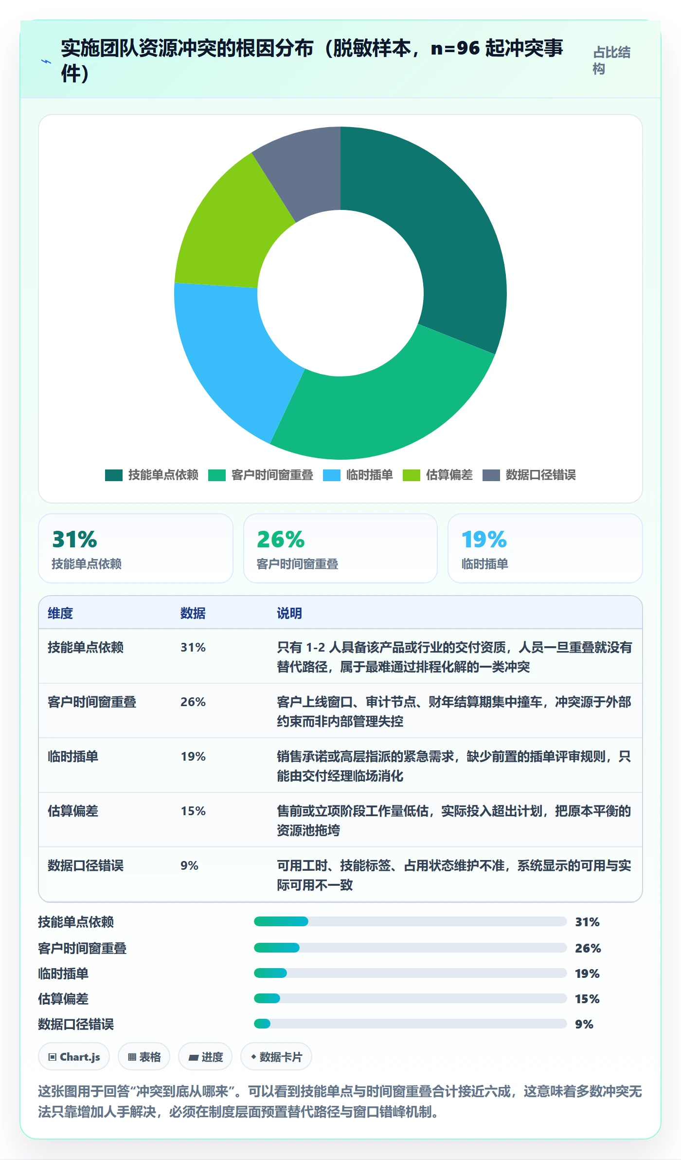 资源冲突实操方法：实施团队提升人力资源计划效率的制度设计方法与模板