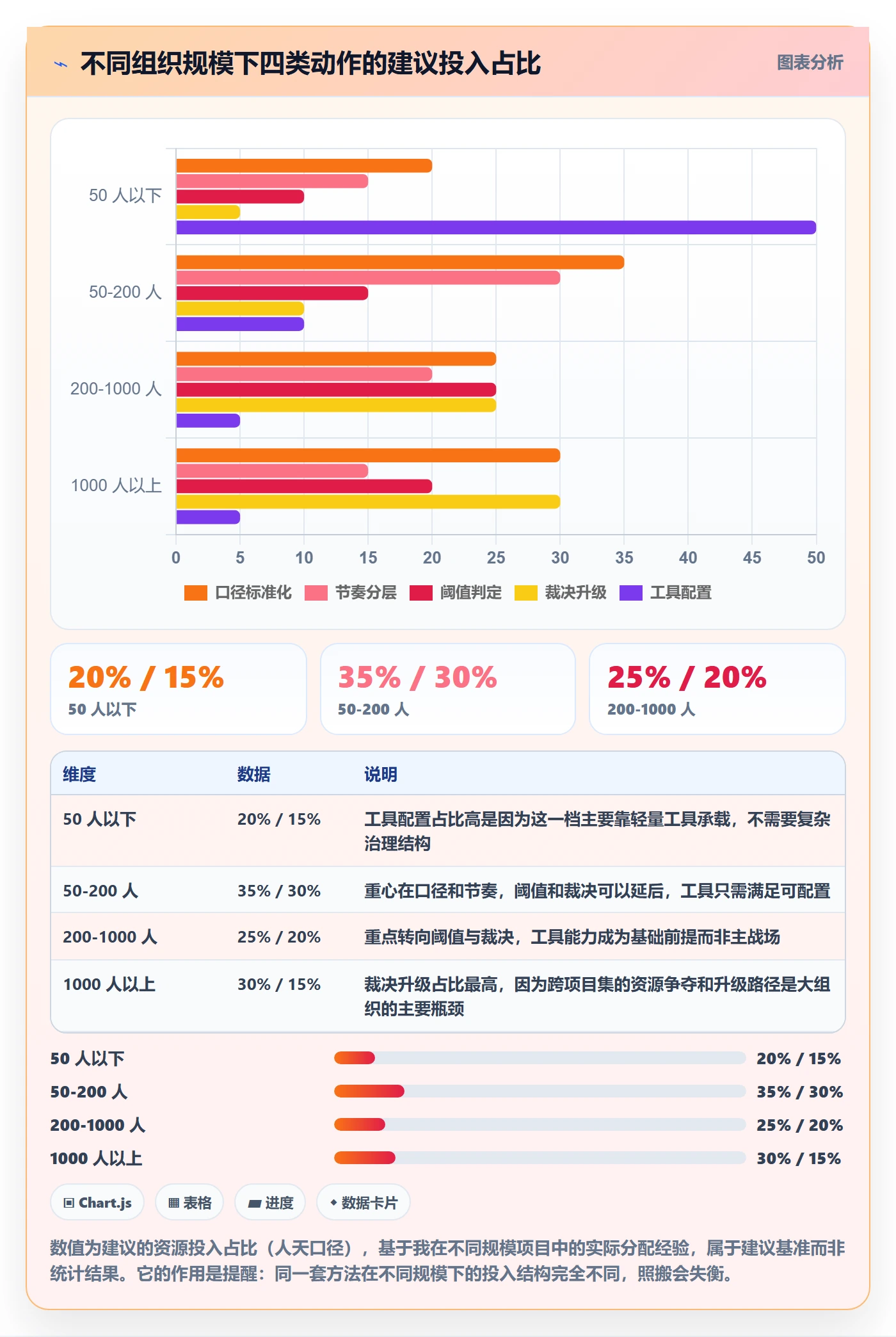 实际进度实操方法：PMO提升进度管理效率的流程优化方法与模板