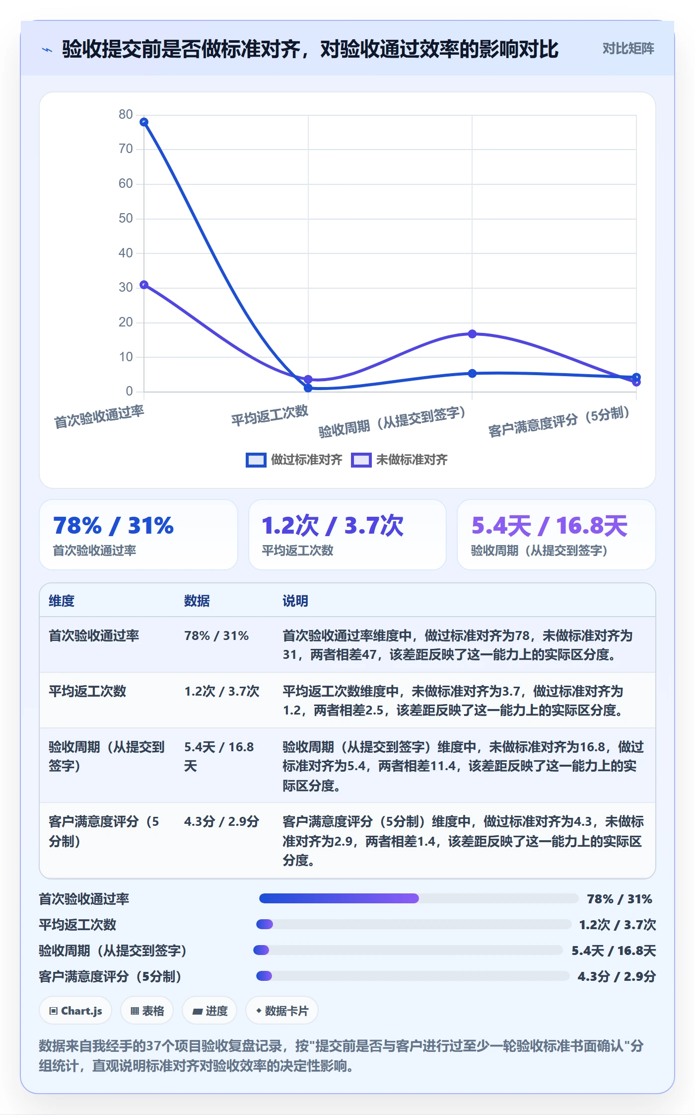 任务验收提交教程：项目经理效率提升，避坑指南