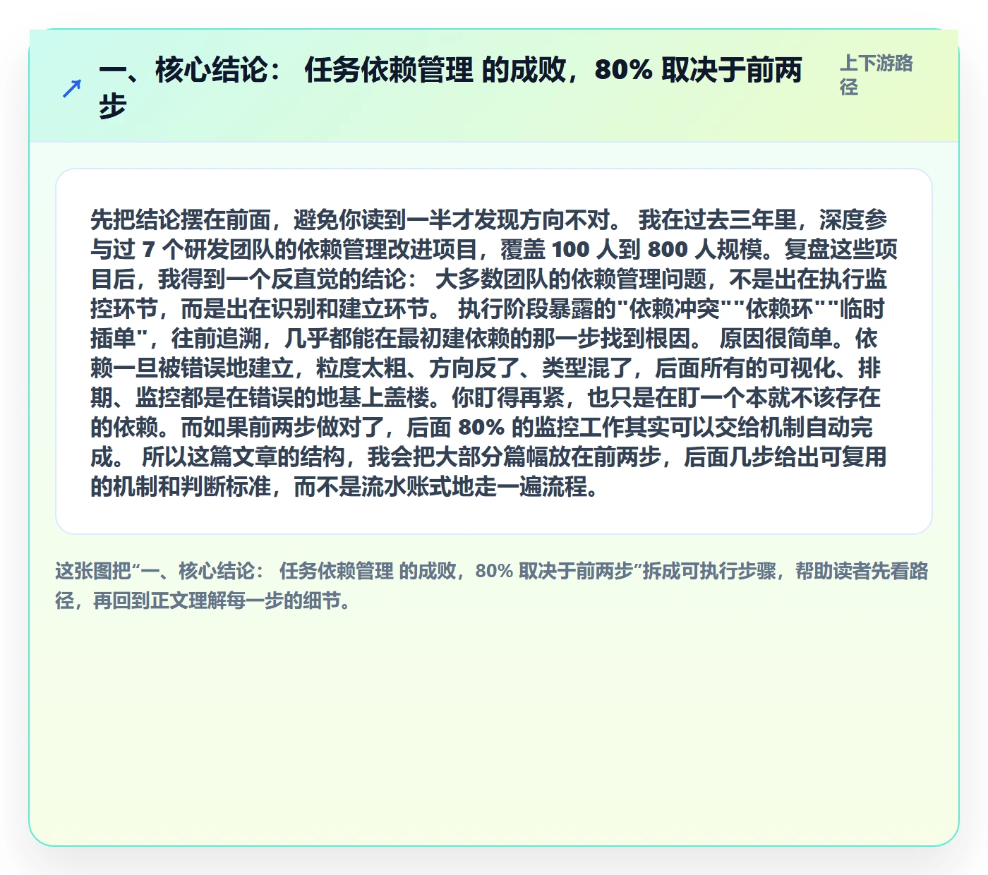任务依赖SF全流程：研发团队实操方法与一文讲清