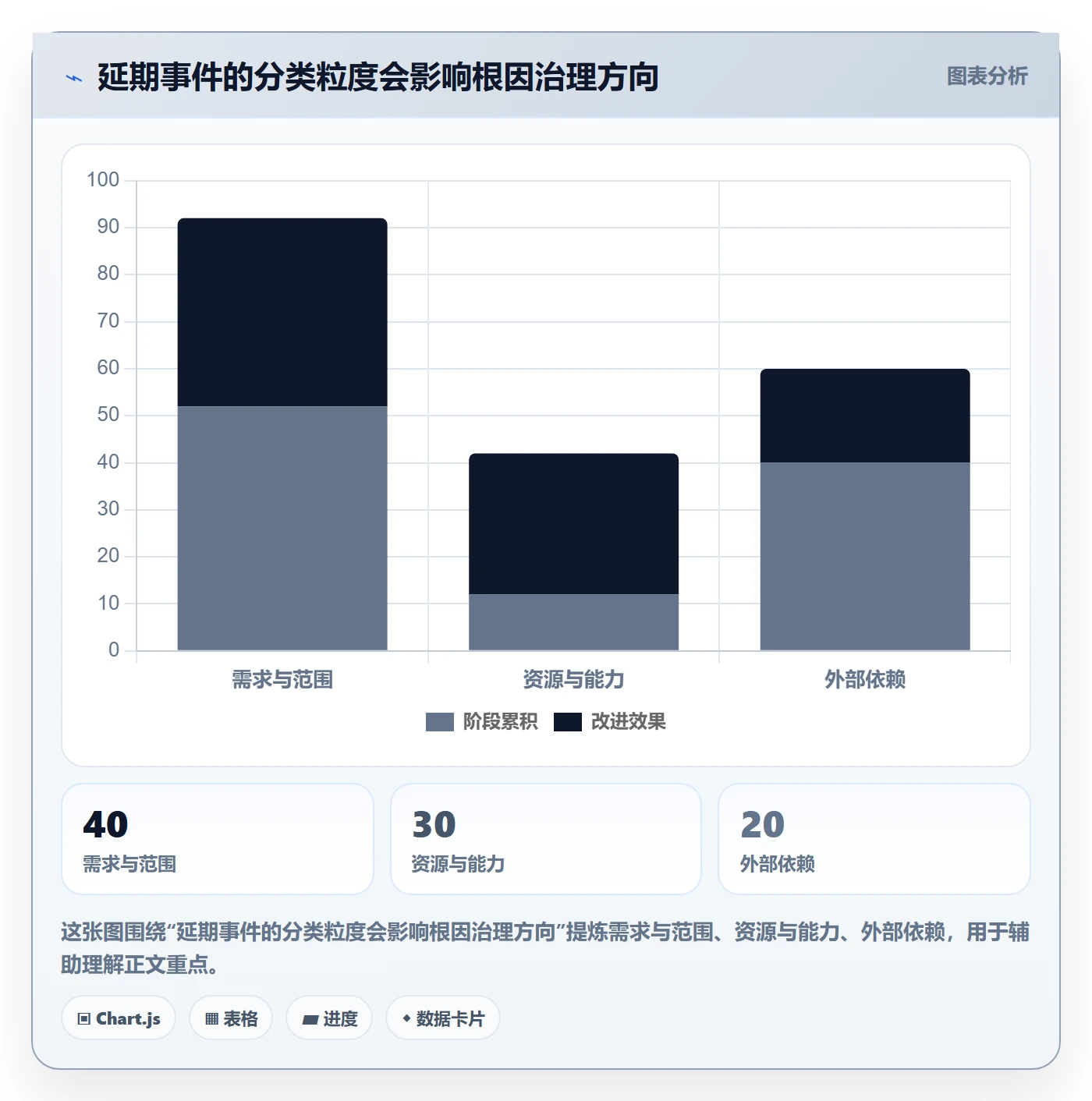 延期管理延期天数教程:PMO风险控制,避坑指南