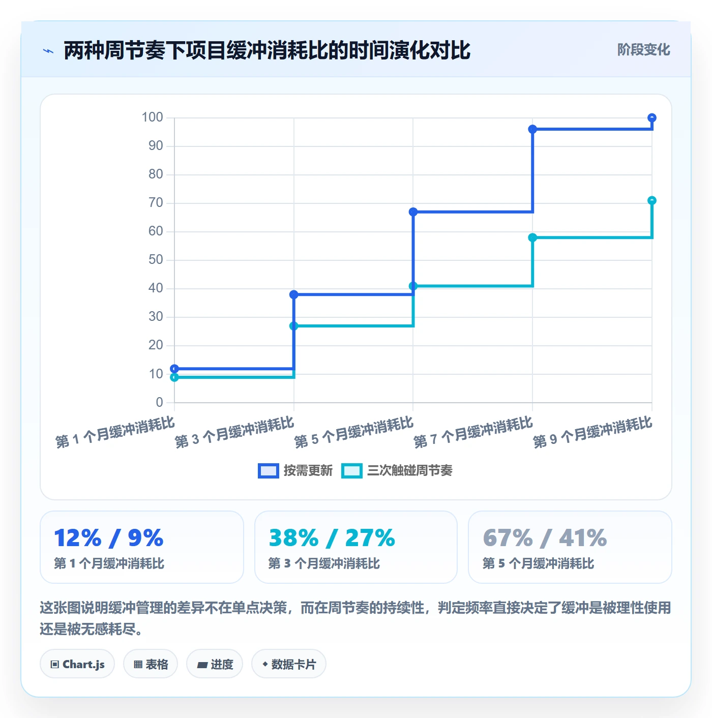 里程碑计划实操方法:项目负责人提升里程碑效率的落地方案方法与模板