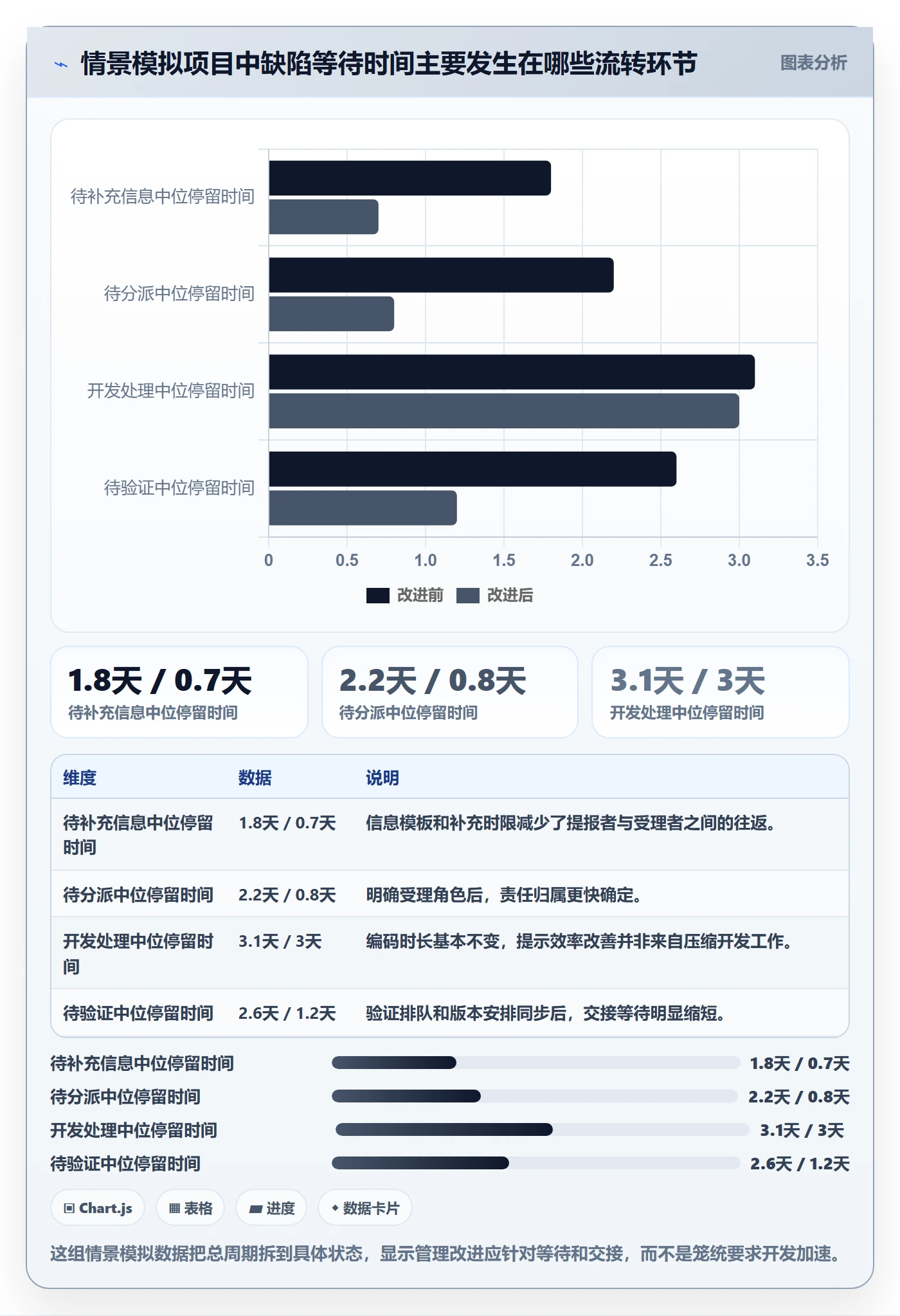 Bug / 缺陷如何做好缺陷？PMO效率提升与操作步骤