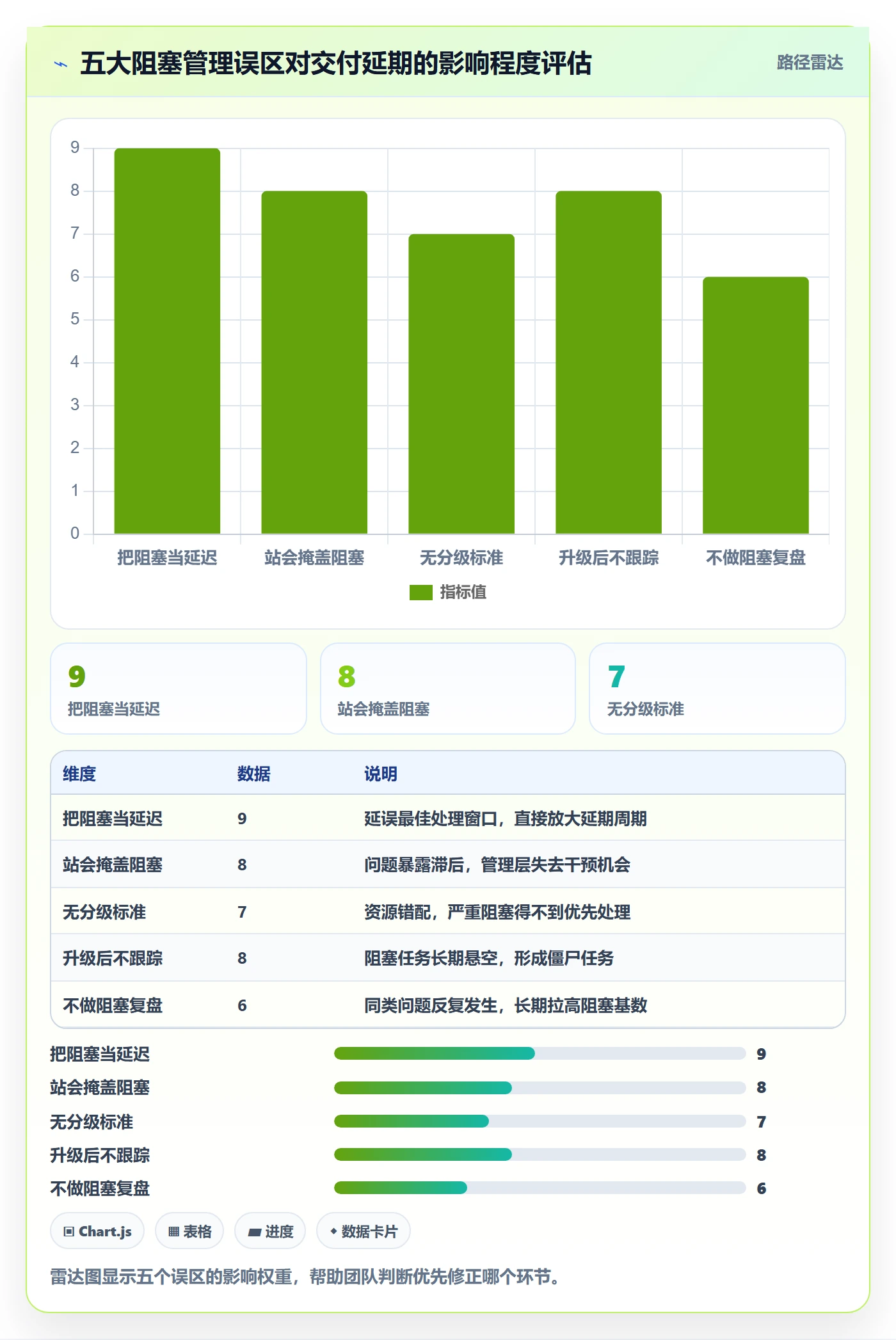 任务执行阻塞教程:实施团队最佳实践,避坑指南