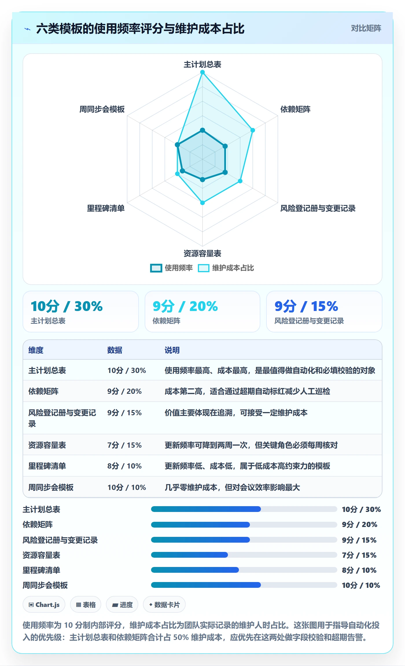 主计划实操方法：研发团队提升项目规划效率的协同管理方法与模板