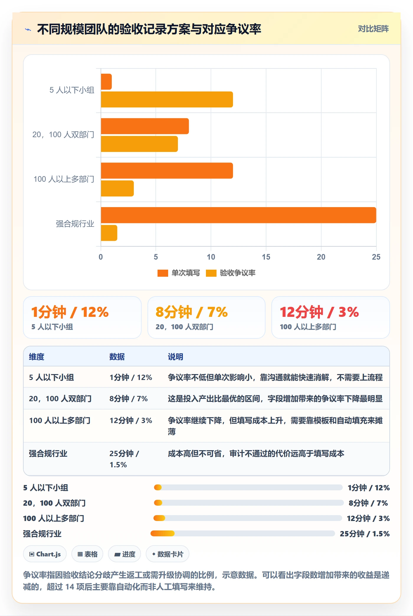 任务验收如何做好验收记录?跨部门团队最佳实践与操作步骤