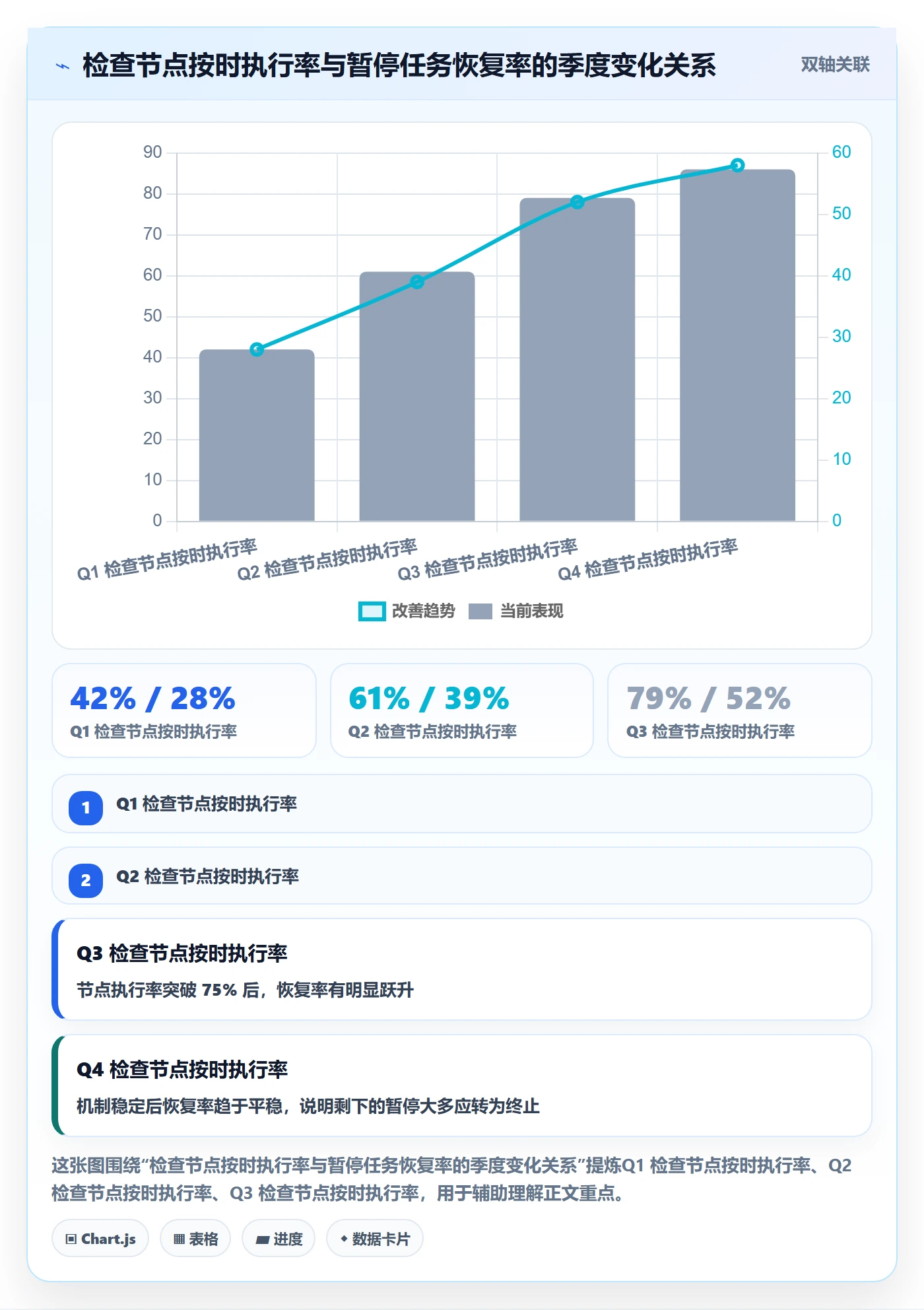 暂停管理指南:管理层如何做好任务执行,流程优化全流程