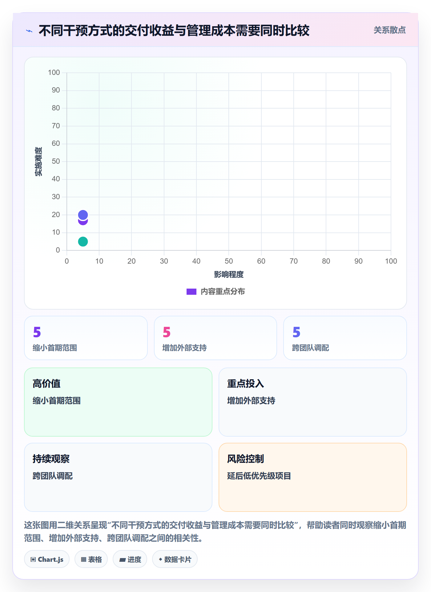 资源冲突怎么做?管理层落地方案:人力资源计划从0到1