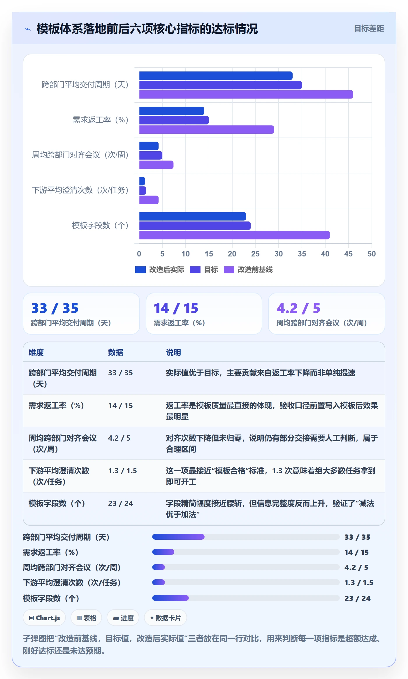项目模板怎么做?跨部门团队效率提升:项目模板从0到1