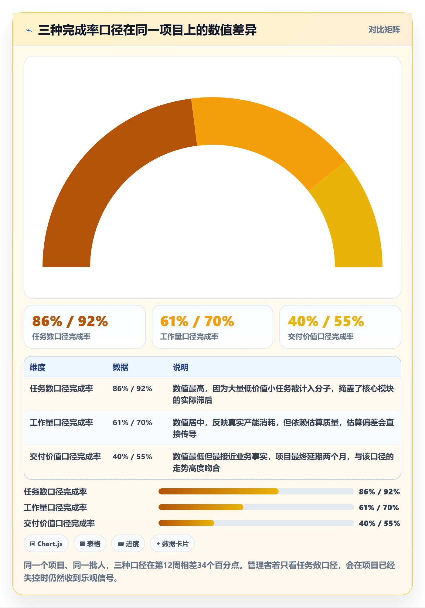 进度管理完成率教程：企业管理者数据分析，避坑指南