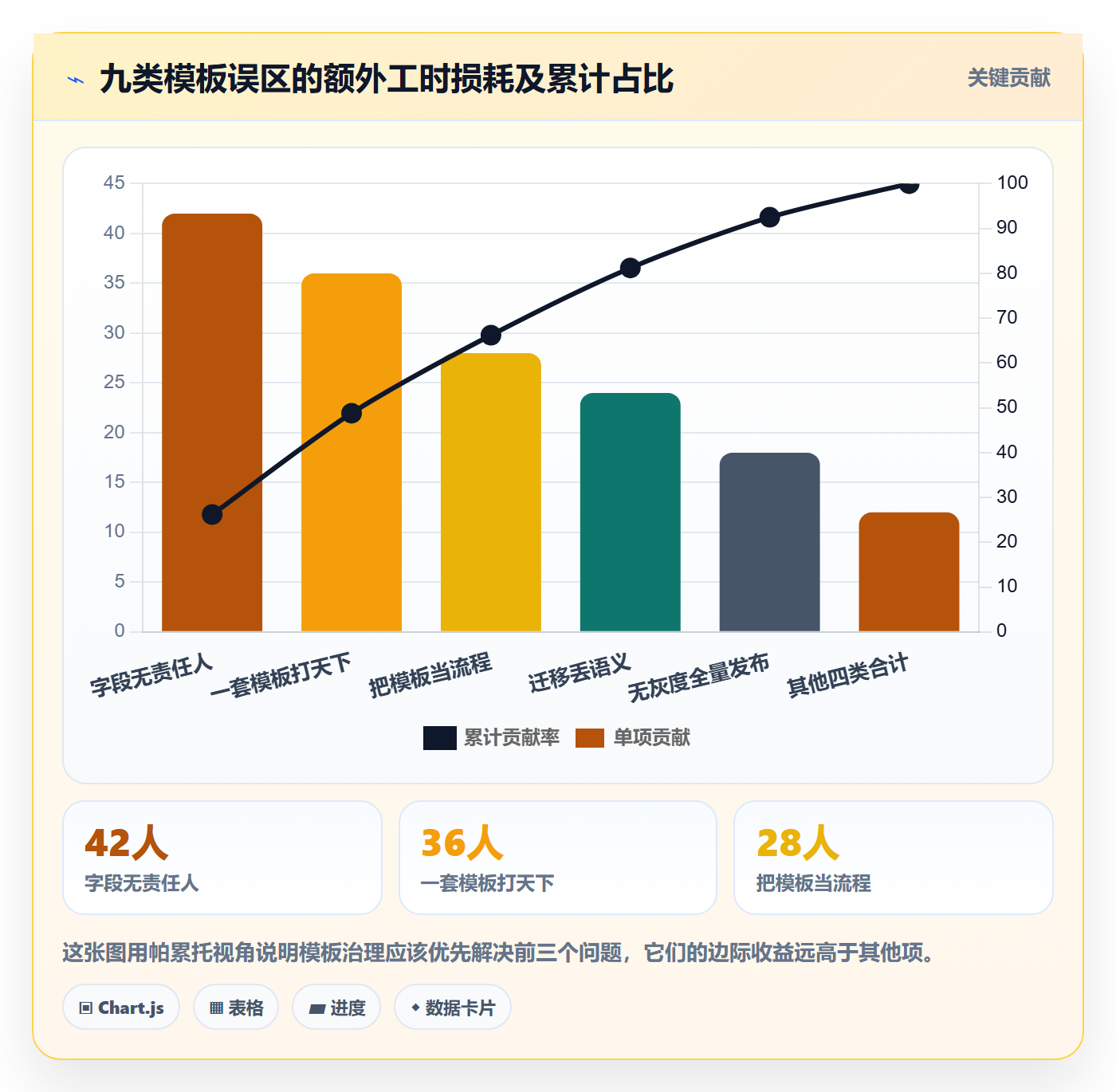 项目模板项目模板教程:跨部门团队效率提升,避坑指南