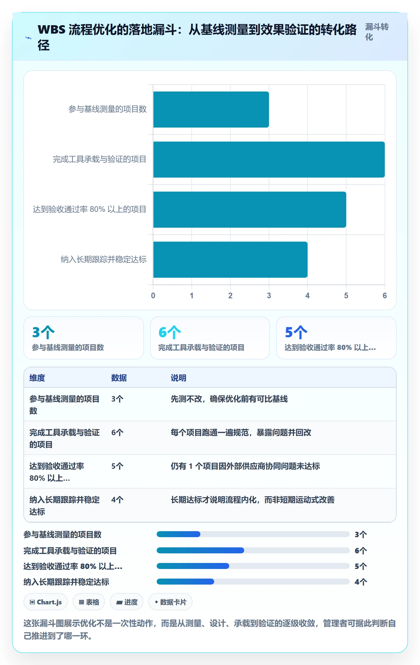 WBS流程与规范:企业管理者项目范围流程优化关键指标
