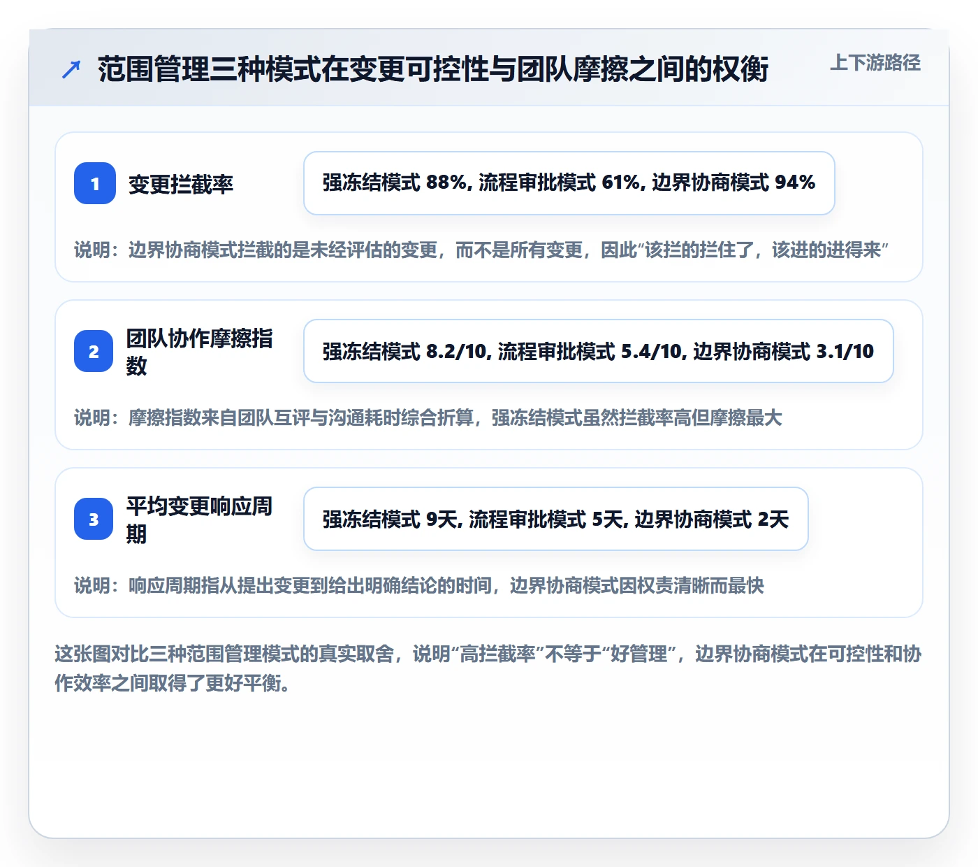 范围边界管理方法大全：管理层项目范围落地方案落地清单