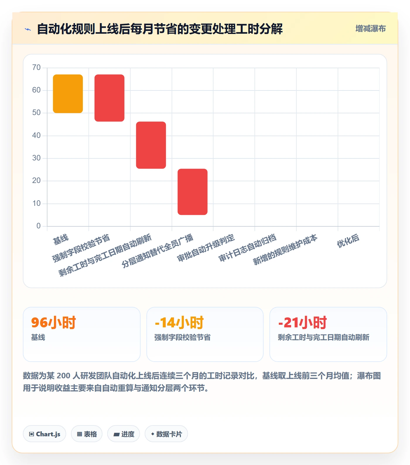 任务分派任务负责人变更全流程:项目经理数据分析与一文讲清