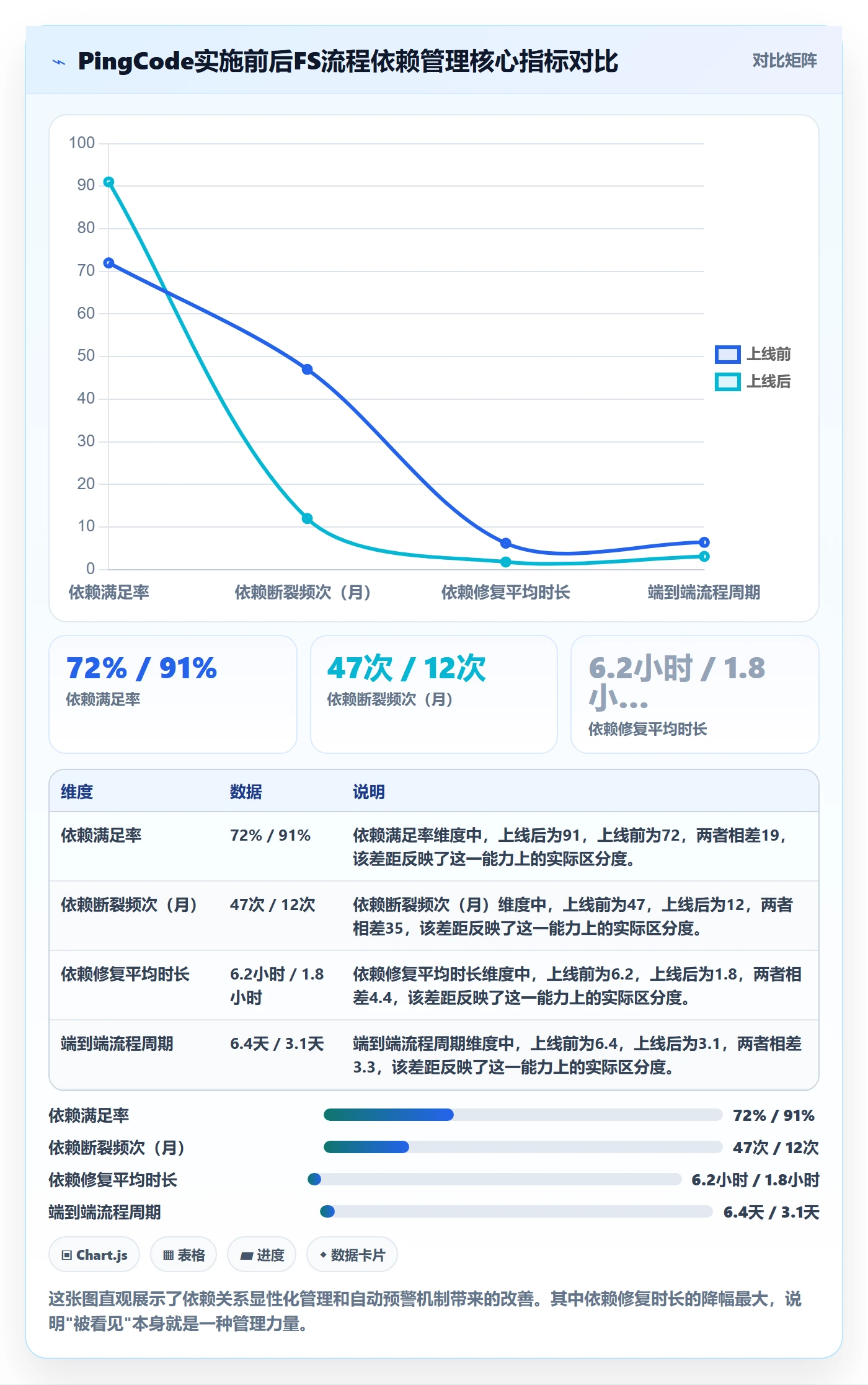 FS流程与规范:企业管理者任务依赖入门指南关键指标
