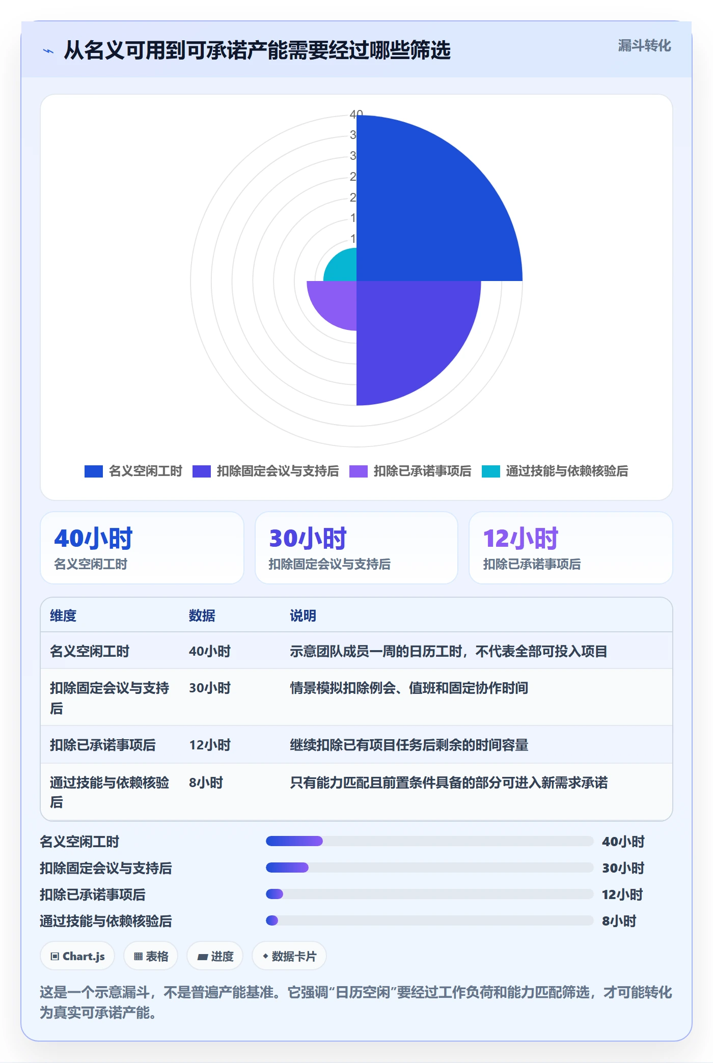 资源池实操方法:产品经理提升资源管理效率的实操方法方法与模板