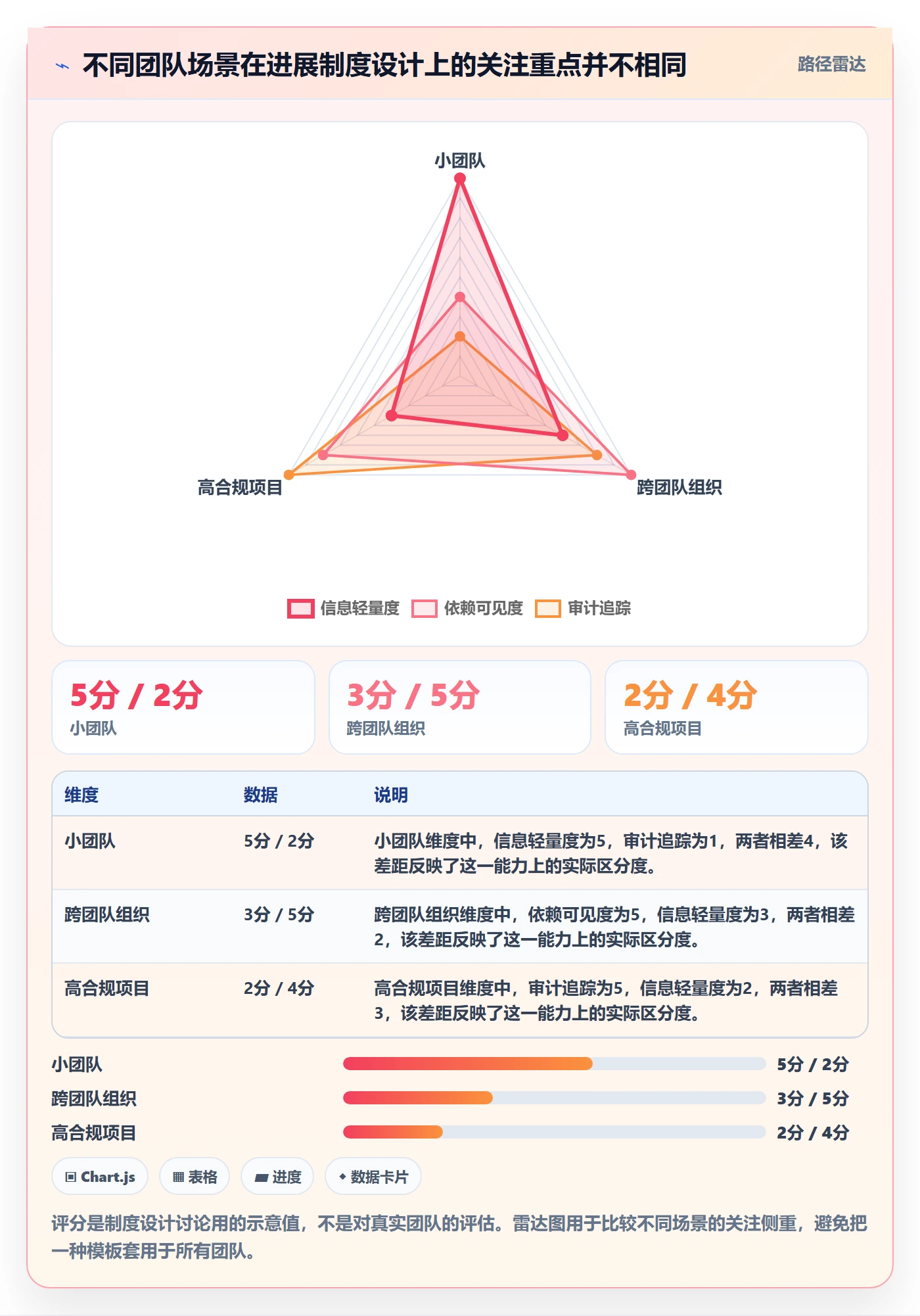 每日进展最佳实践:项目成员进度跟踪制度设计,常见问题