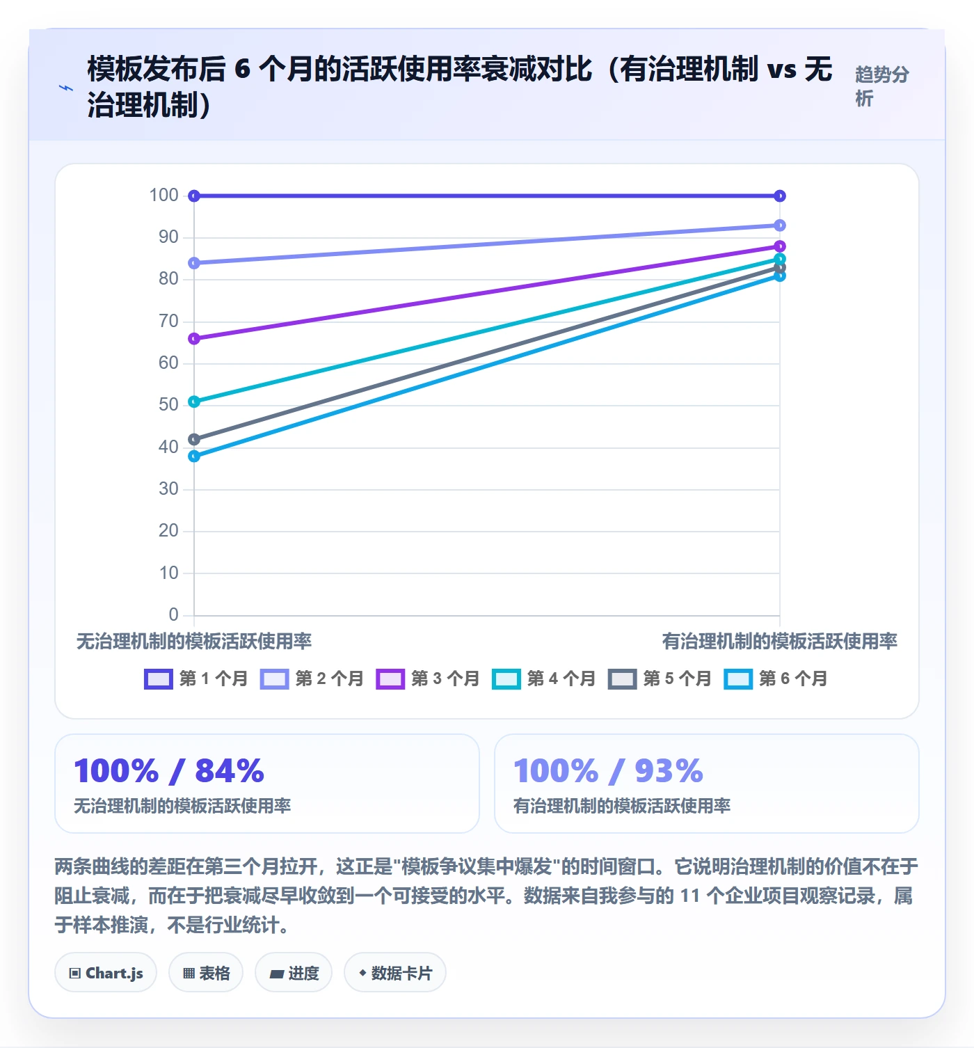 复制项目最佳实践:跨部门团队项目模板制度设计,常见问题