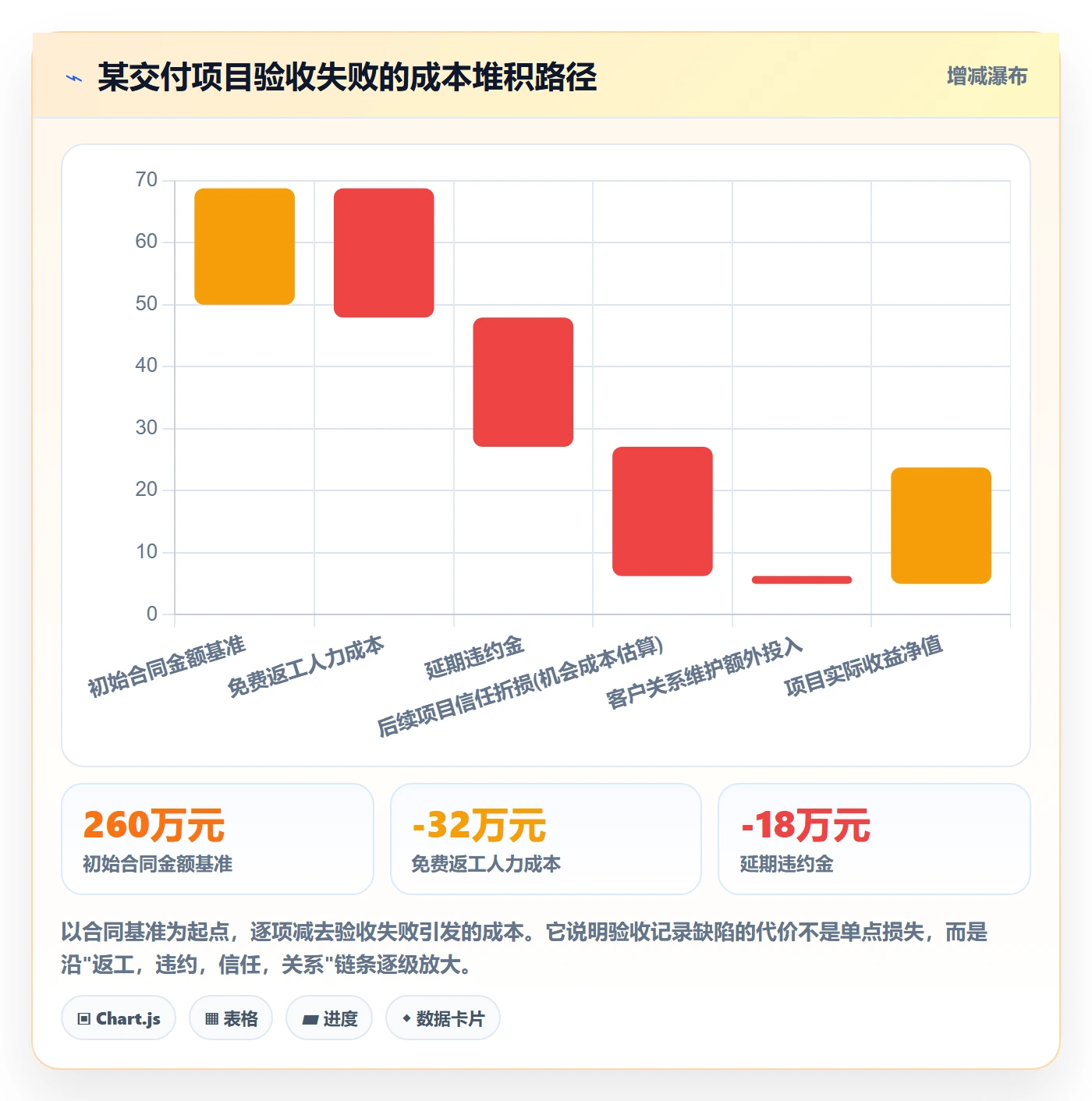 验收记录实操方法：PMO提升任务验收效率的落地方案方法与模板