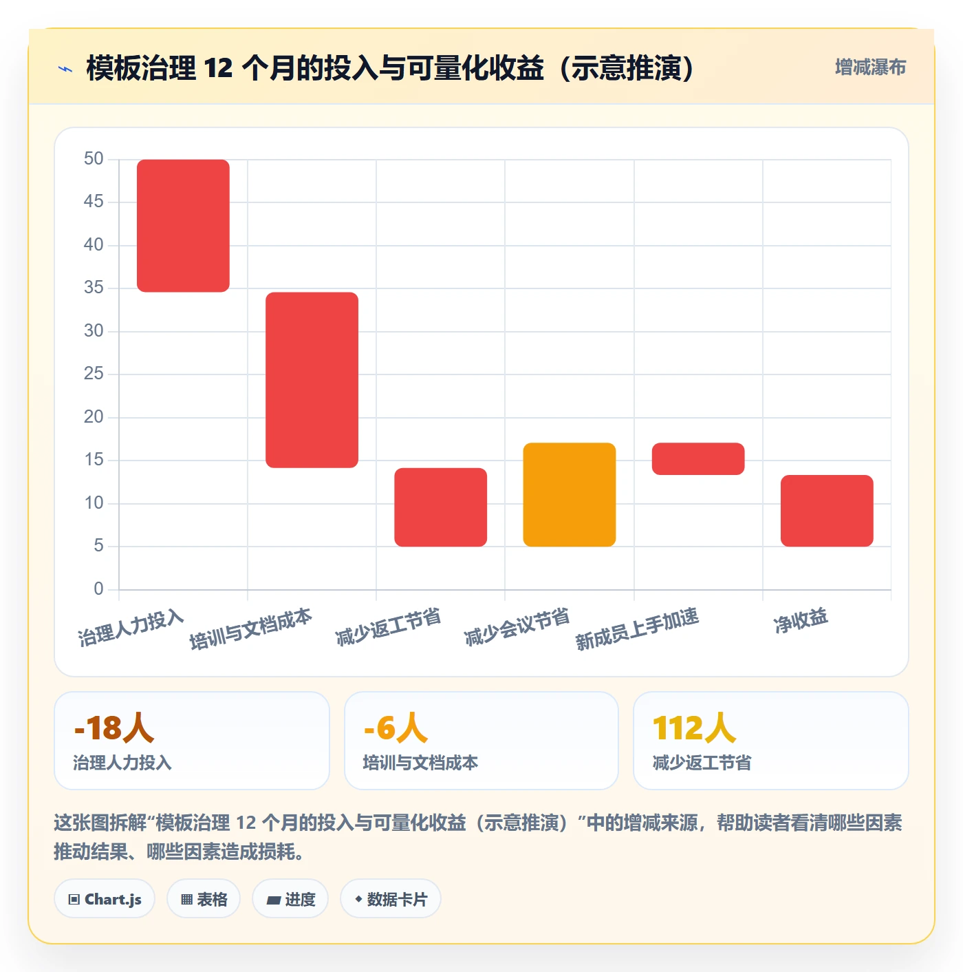 项目模板流程与规范:跨部门团队项目模板风险控制关键指标