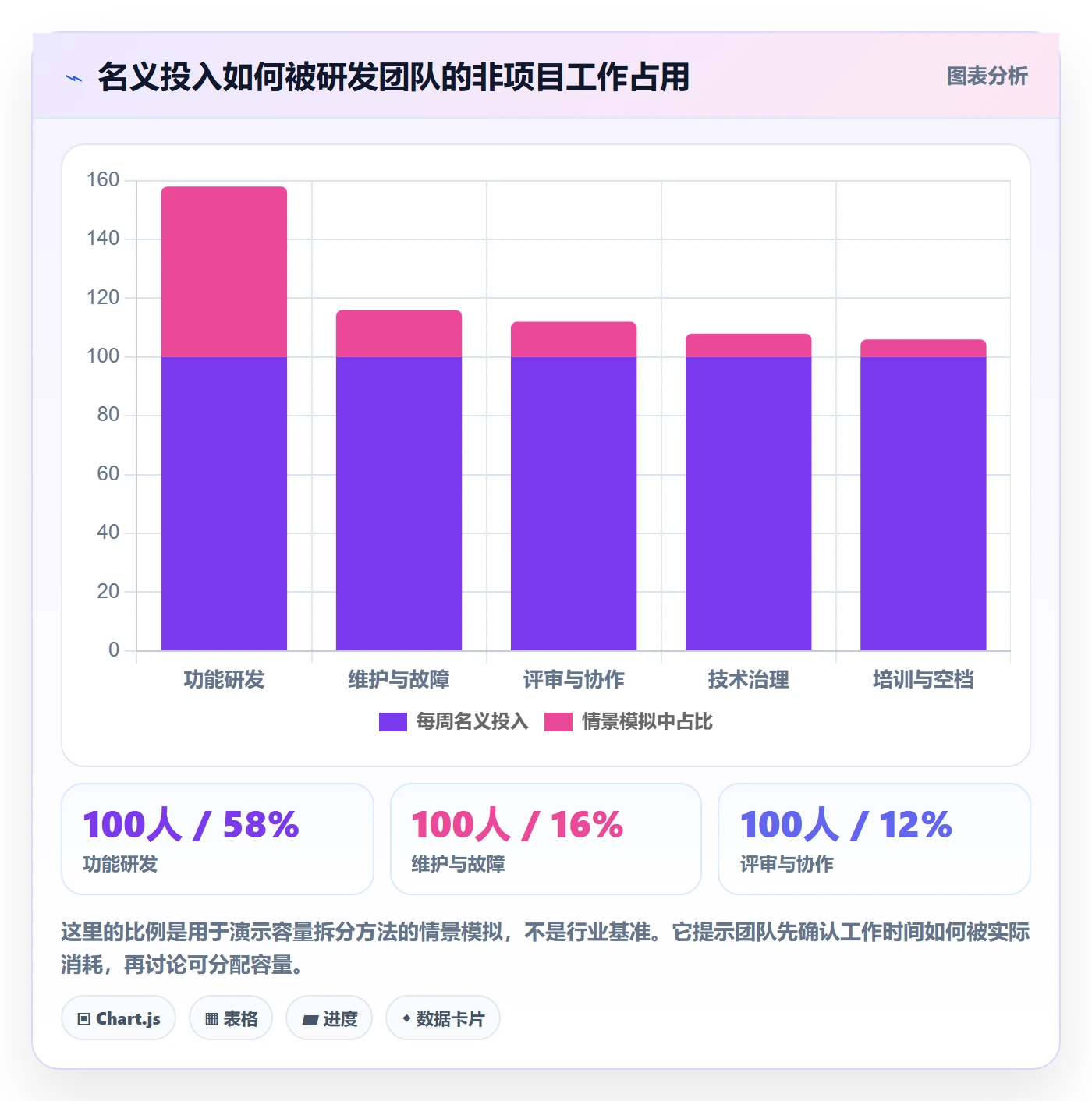 资源管理资源池全流程：研发团队实操方法与一文讲清