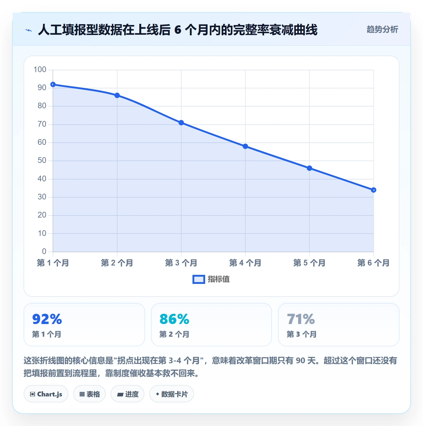 标准项目管理指南:PMO如何做好项目模板,数据分析全流程