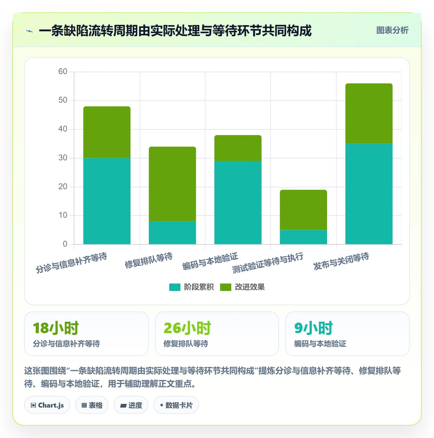 修复实操方法：项目经理提升Bug / 缺陷效率的制度设计方法与模板