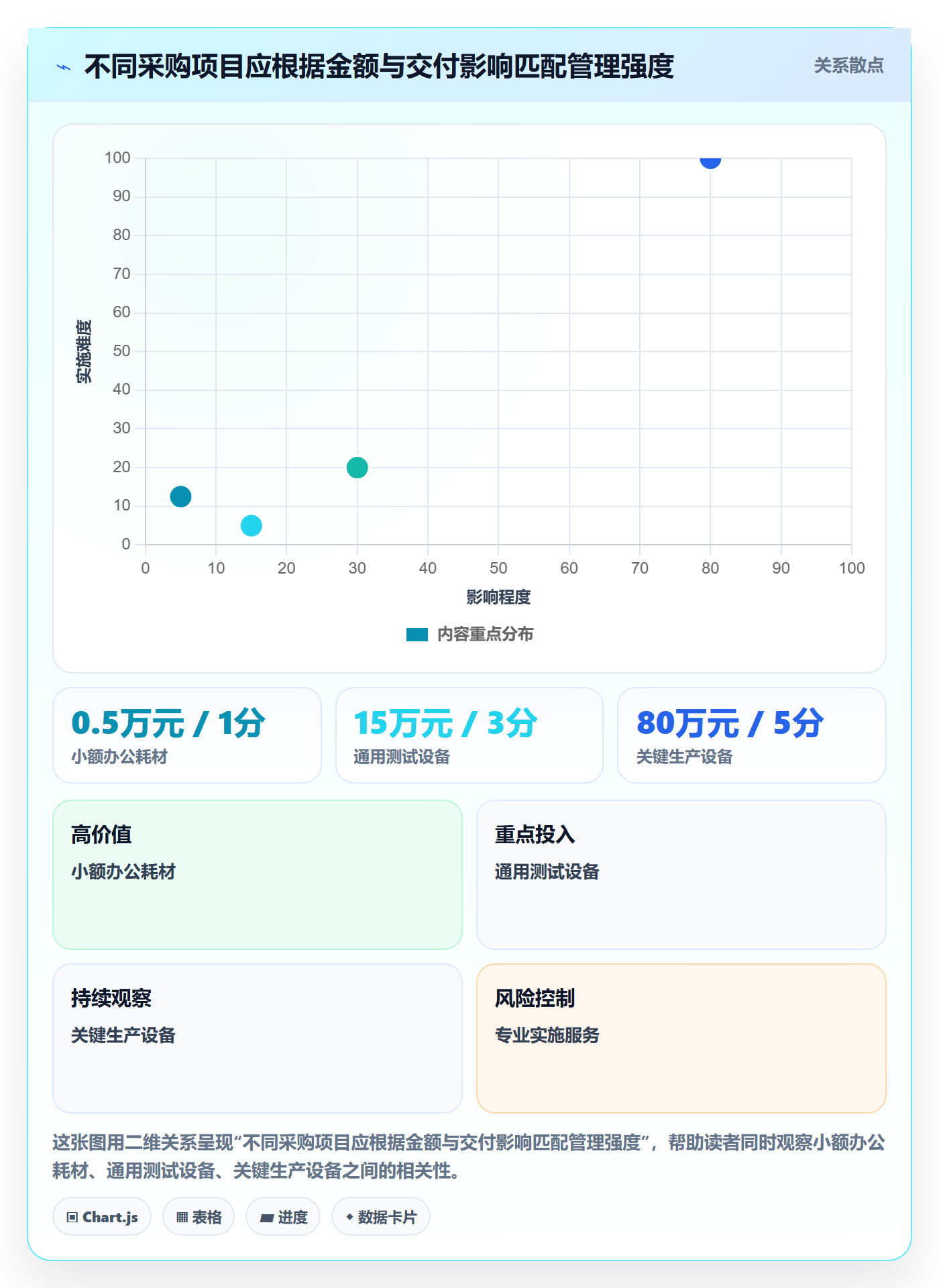 采购成本实操方法：项目成员提升成本管理效率的协同管理方法与模板