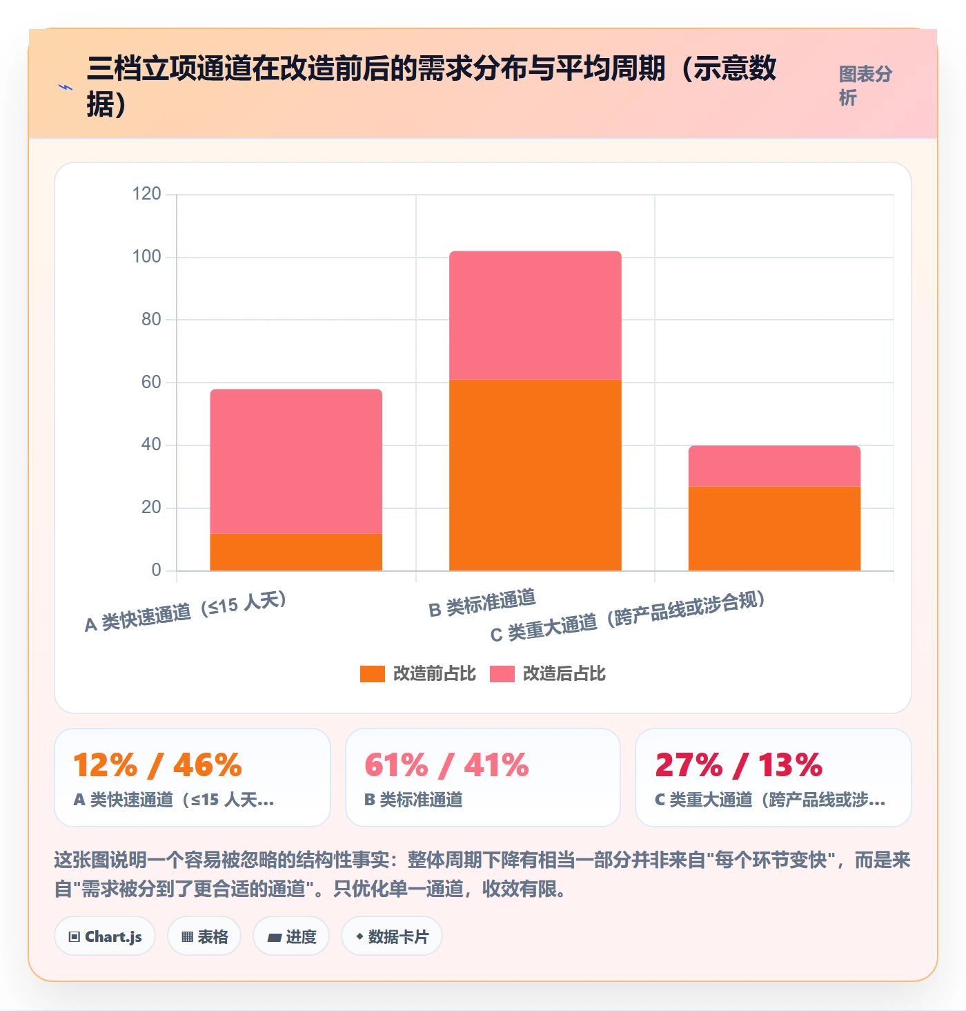 立项流程与规范:研发团队项目立项协同管理关键指标