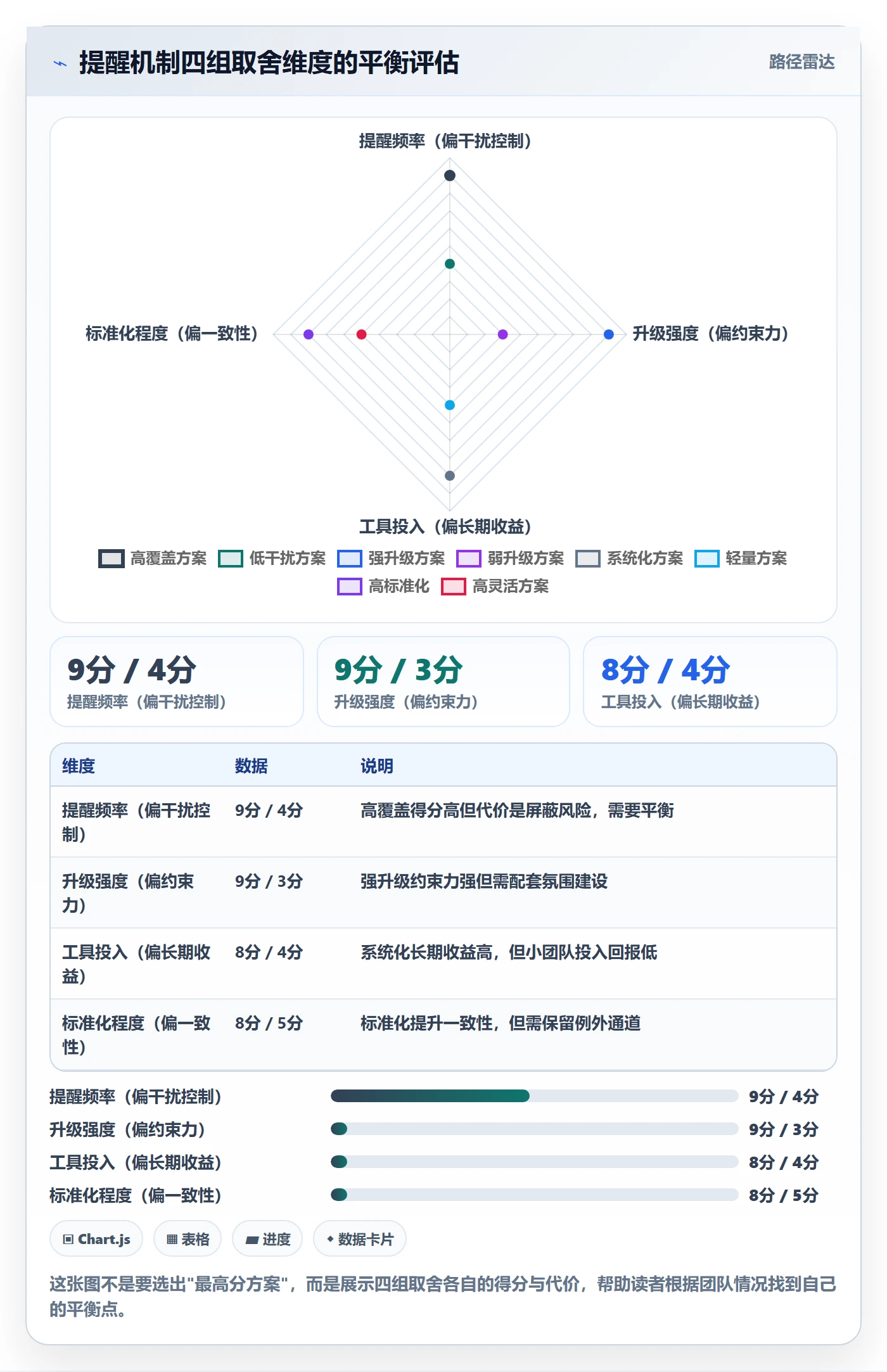催办怎么做?产品经理流程优化:任务提醒从0到1