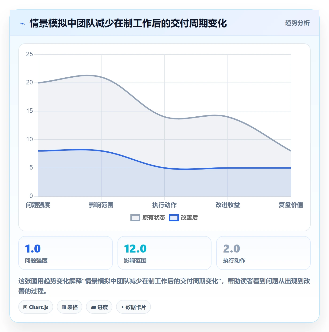 Sprint实操方法:跨部门团队提升敏捷项目效率的实操方法方法与模板