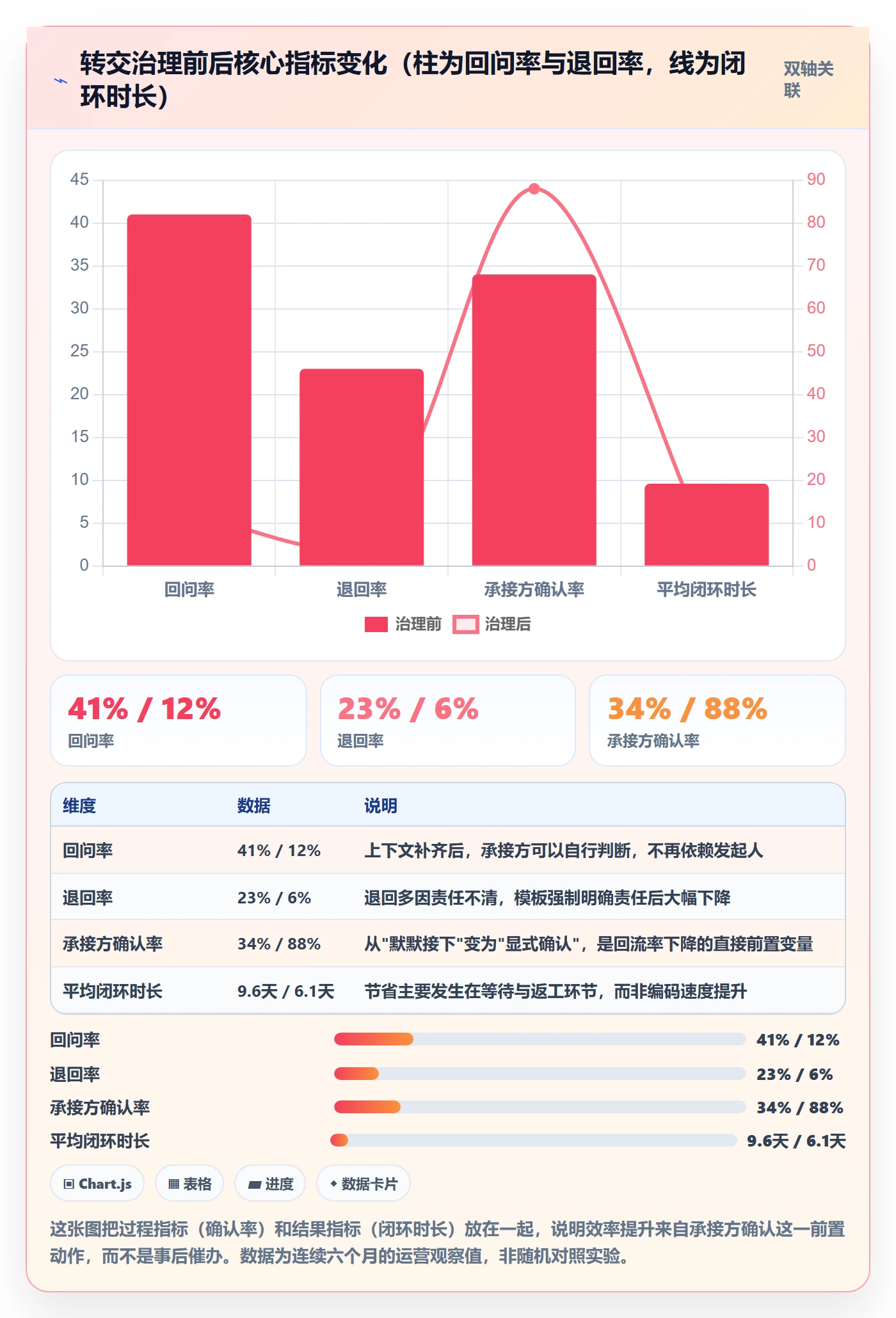 转交怎么做?企业管理者数据分析:任务分派从0到1