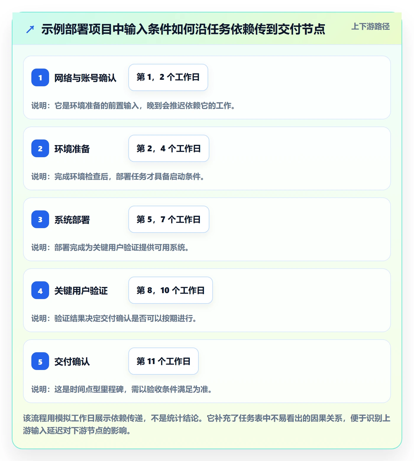 甘特图任务条全流程：实施团队入门指南与一文讲清